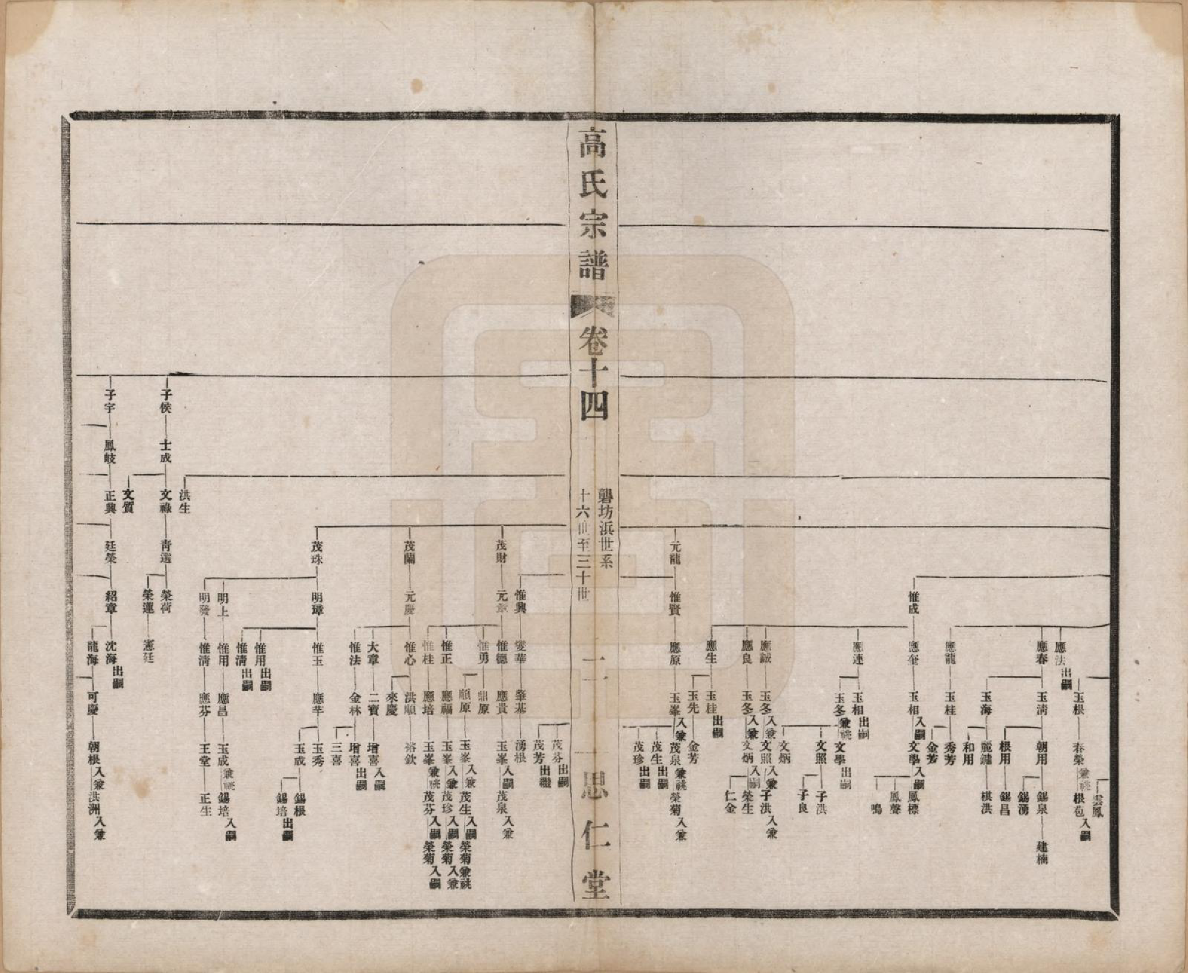 GTJP0379.高.江苏无锡.高氏大统宗谱五十五卷首一卷.民国十五年（1926）_014.pdf_第2页