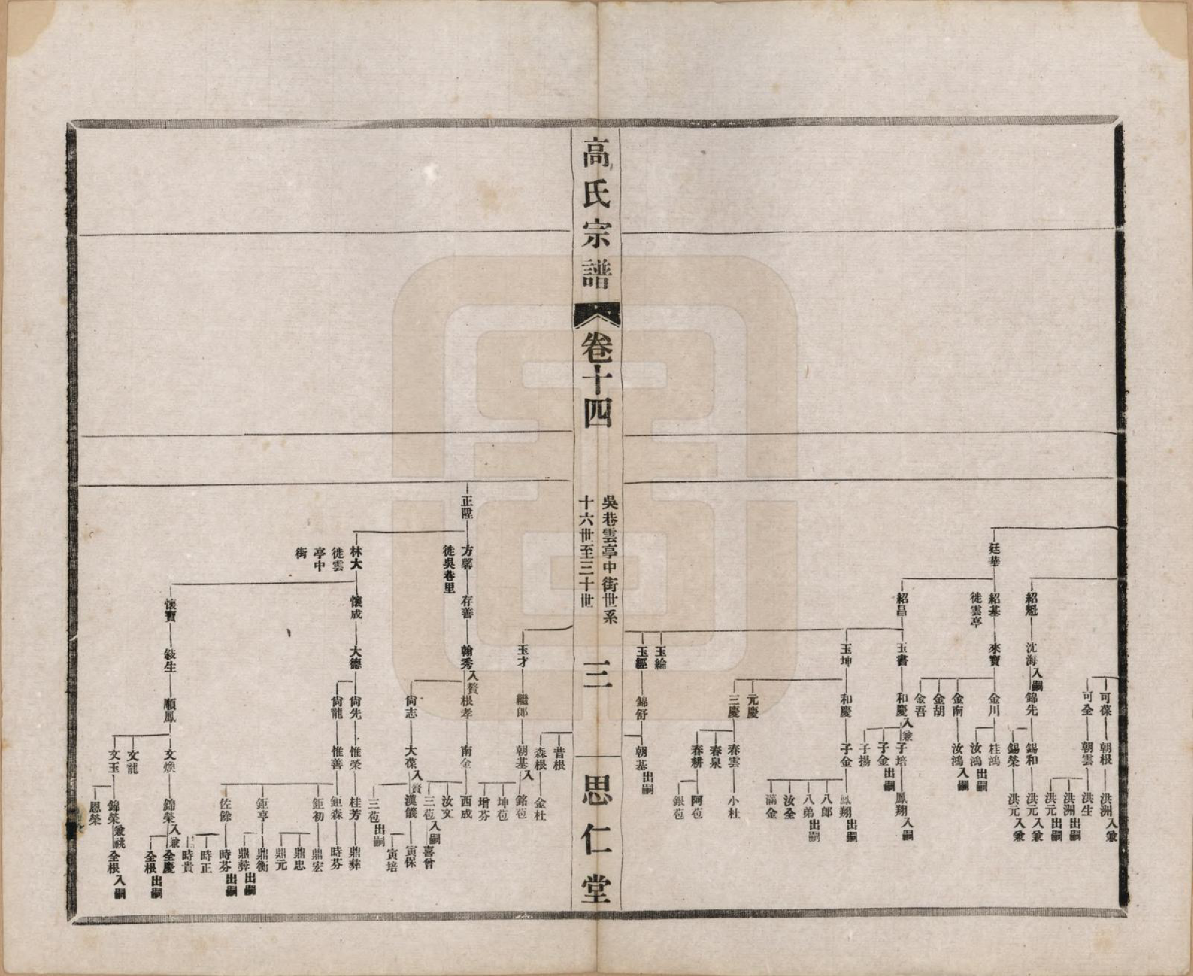 GTJP0379.高.江苏无锡.高氏大统宗谱五十五卷首一卷.民国十五年（1926）_014.pdf_第3页