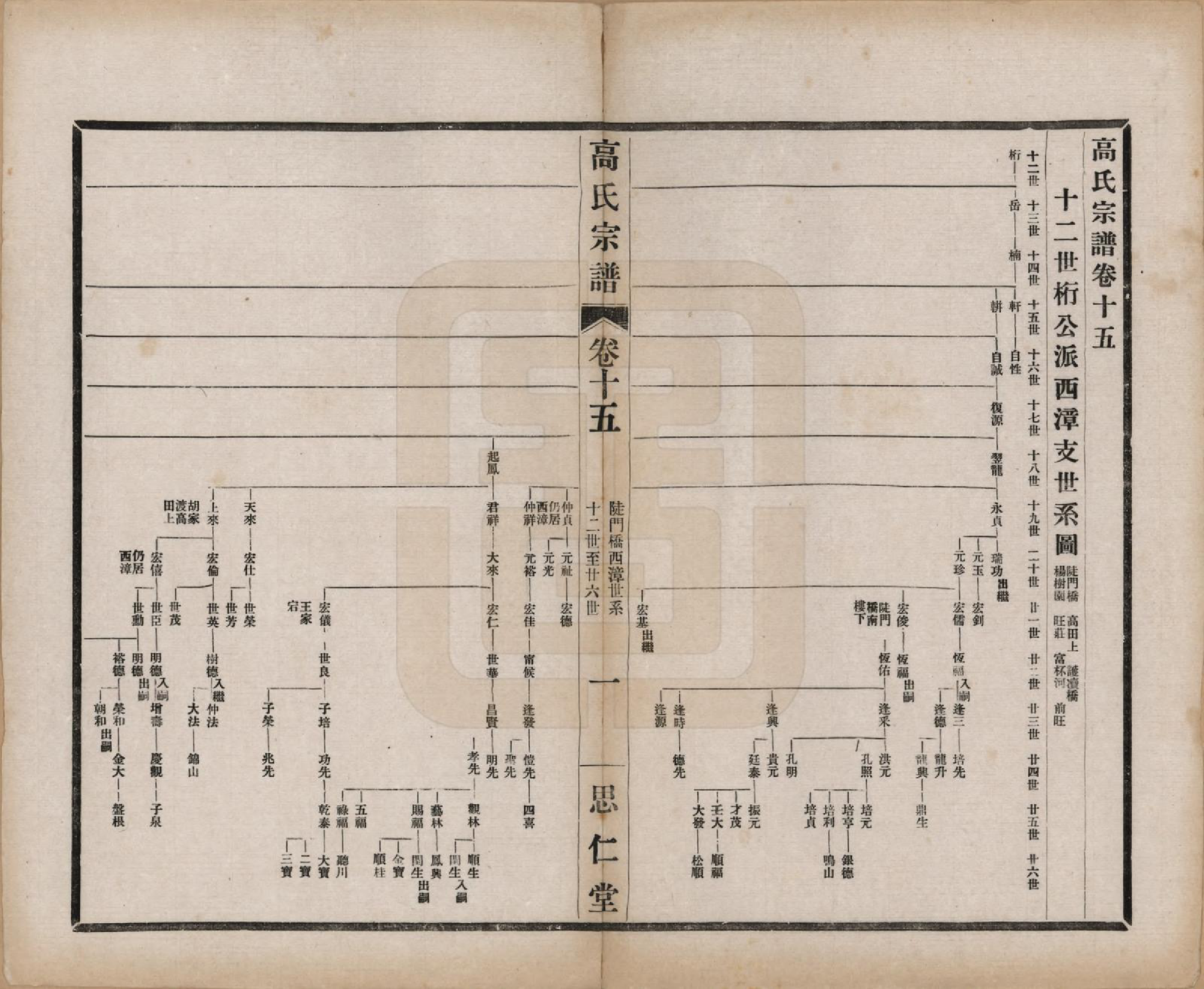 GTJP0379.高.江苏无锡.高氏大统宗谱五十五卷首一卷.民国十五年（1926）_015.pdf_第1页