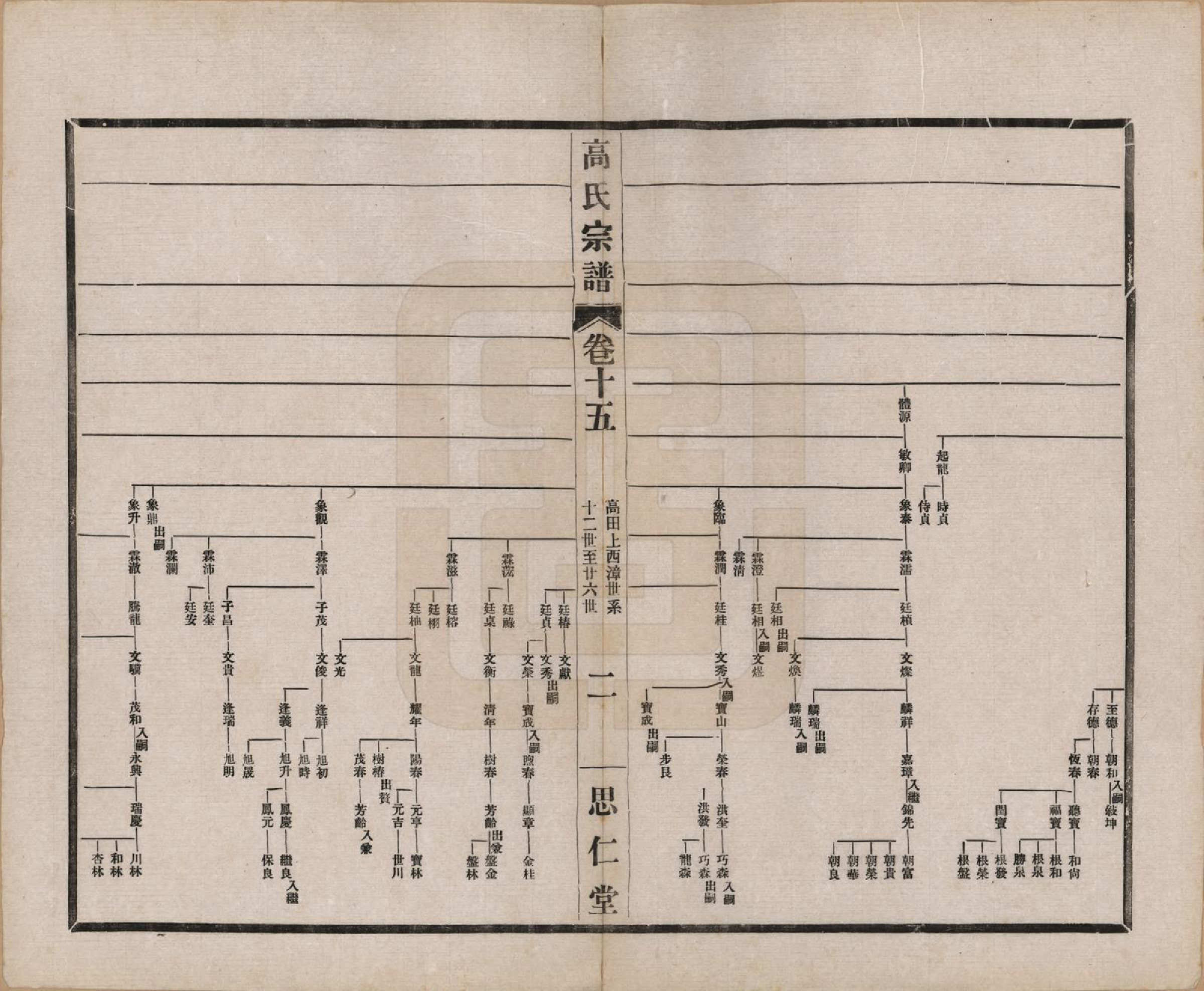 GTJP0379.高.江苏无锡.高氏大统宗谱五十五卷首一卷.民国十五年（1926）_015.pdf_第2页