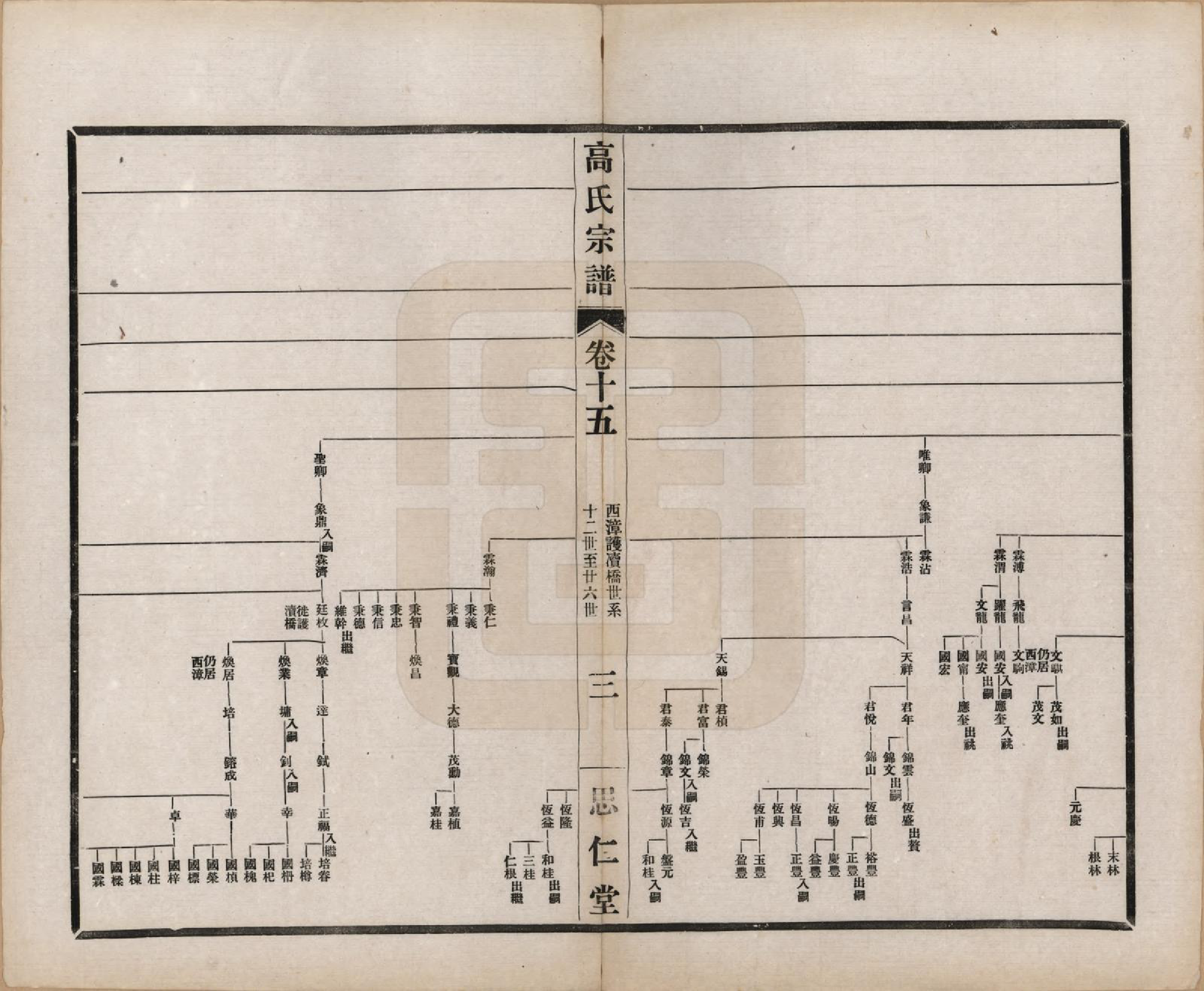 GTJP0379.高.江苏无锡.高氏大统宗谱五十五卷首一卷.民国十五年（1926）_015.pdf_第3页