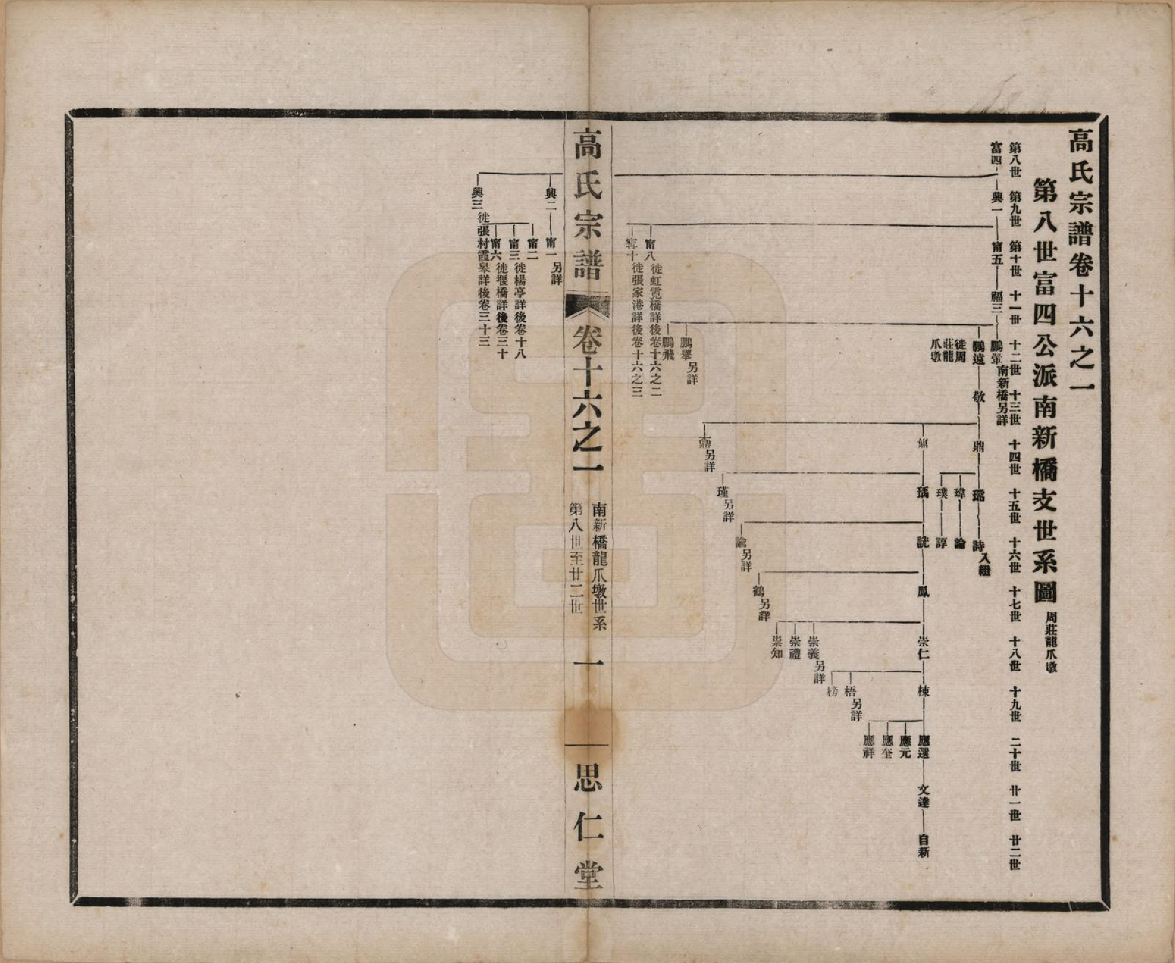 GTJP0379.高.江苏无锡.高氏大统宗谱五十五卷首一卷.民国十五年（1926）_016.pdf_第1页