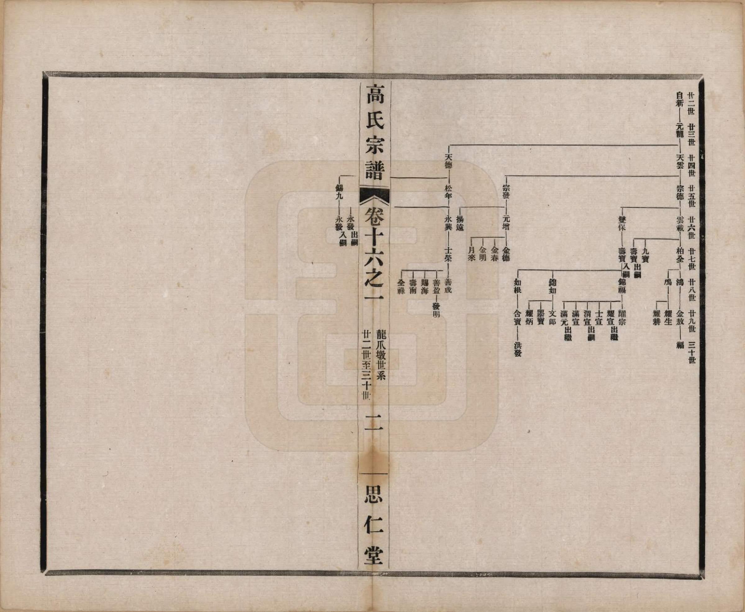 GTJP0379.高.江苏无锡.高氏大统宗谱五十五卷首一卷.民国十五年（1926）_016.pdf_第2页