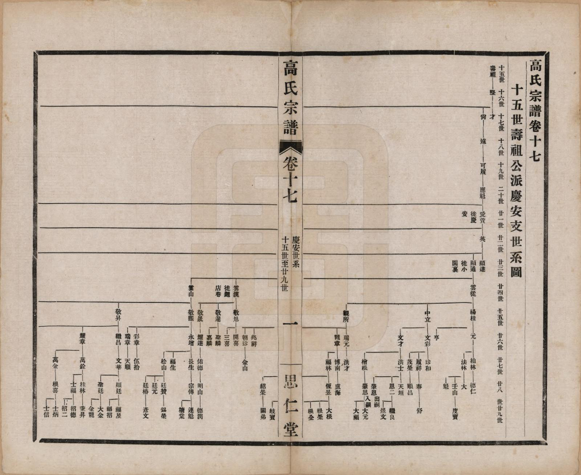 GTJP0379.高.江苏无锡.高氏大统宗谱五十五卷首一卷.民国十五年（1926）_017.pdf_第1页