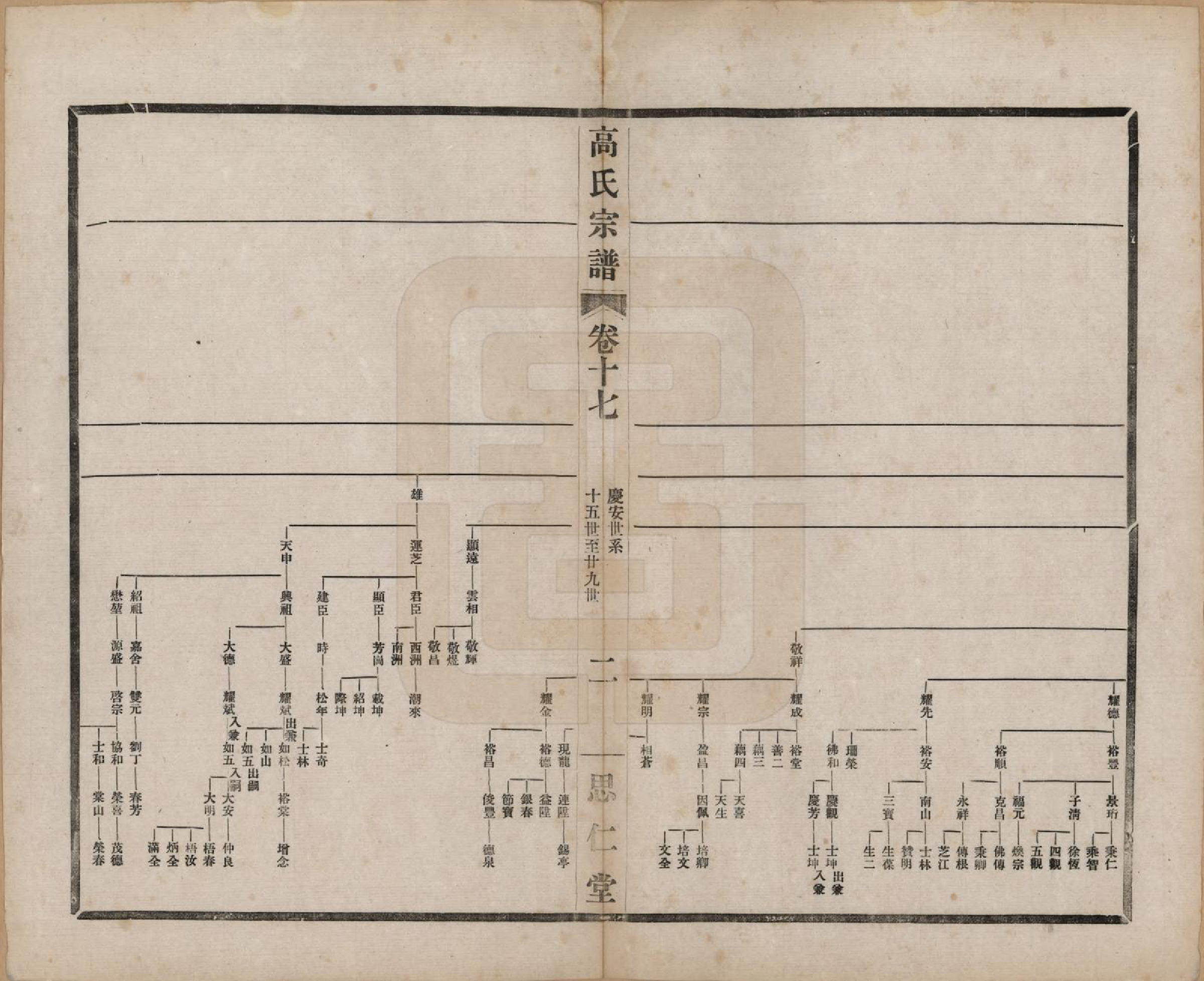 GTJP0379.高.江苏无锡.高氏大统宗谱五十五卷首一卷.民国十五年（1926）_017.pdf_第2页