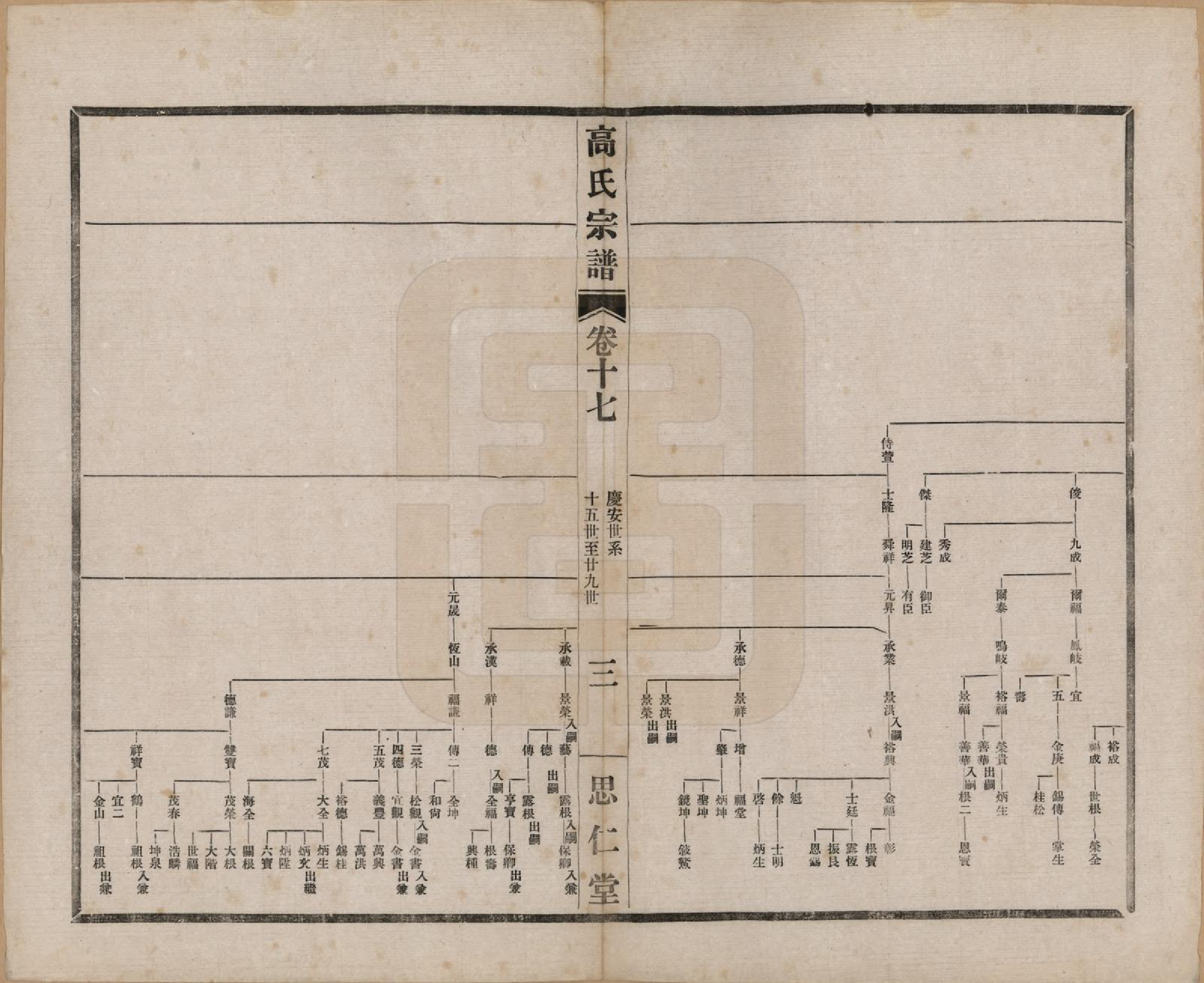 GTJP0379.高.江苏无锡.高氏大统宗谱五十五卷首一卷.民国十五年（1926）_017.pdf_第3页