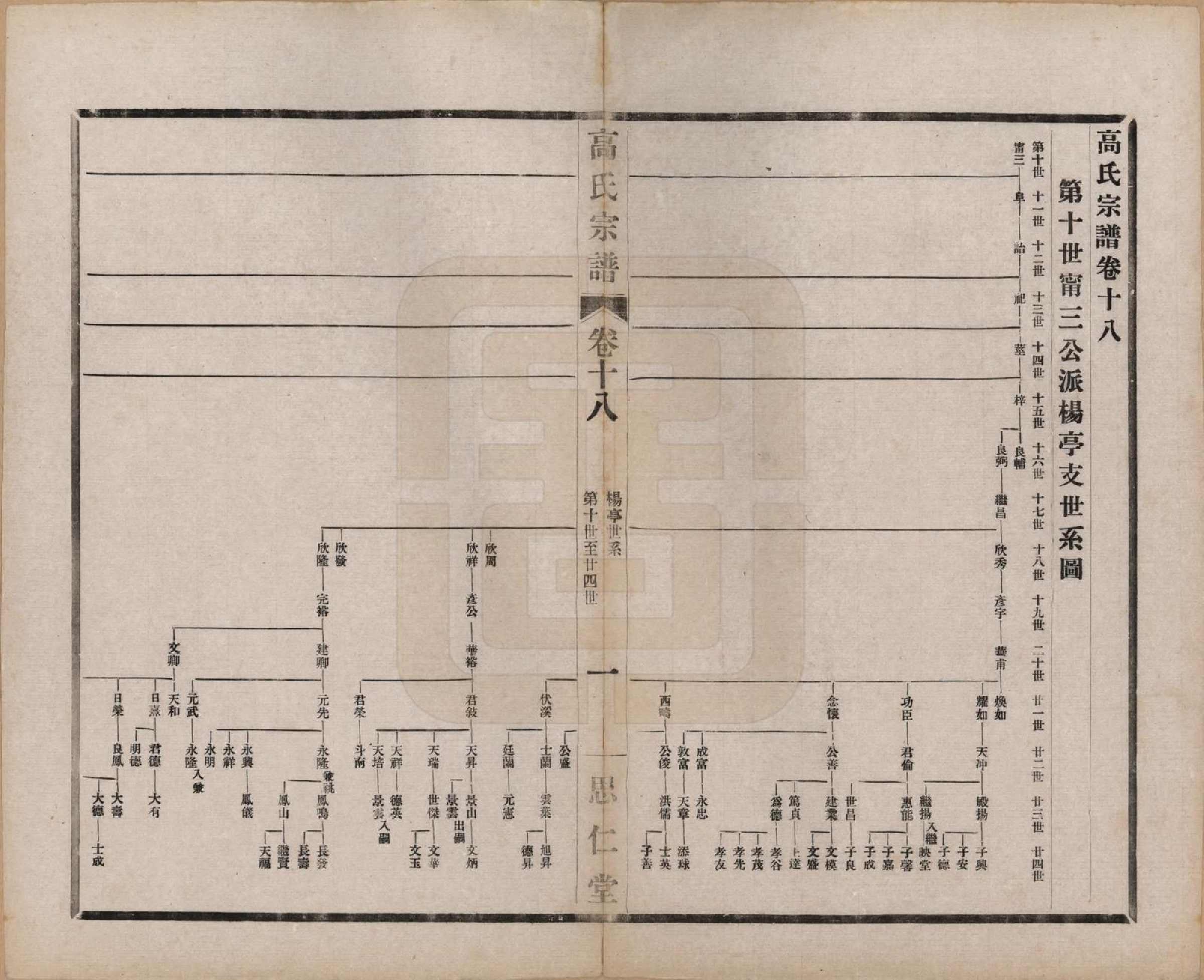 GTJP0379.高.江苏无锡.高氏大统宗谱五十五卷首一卷.民国十五年（1926）_018.pdf_第1页