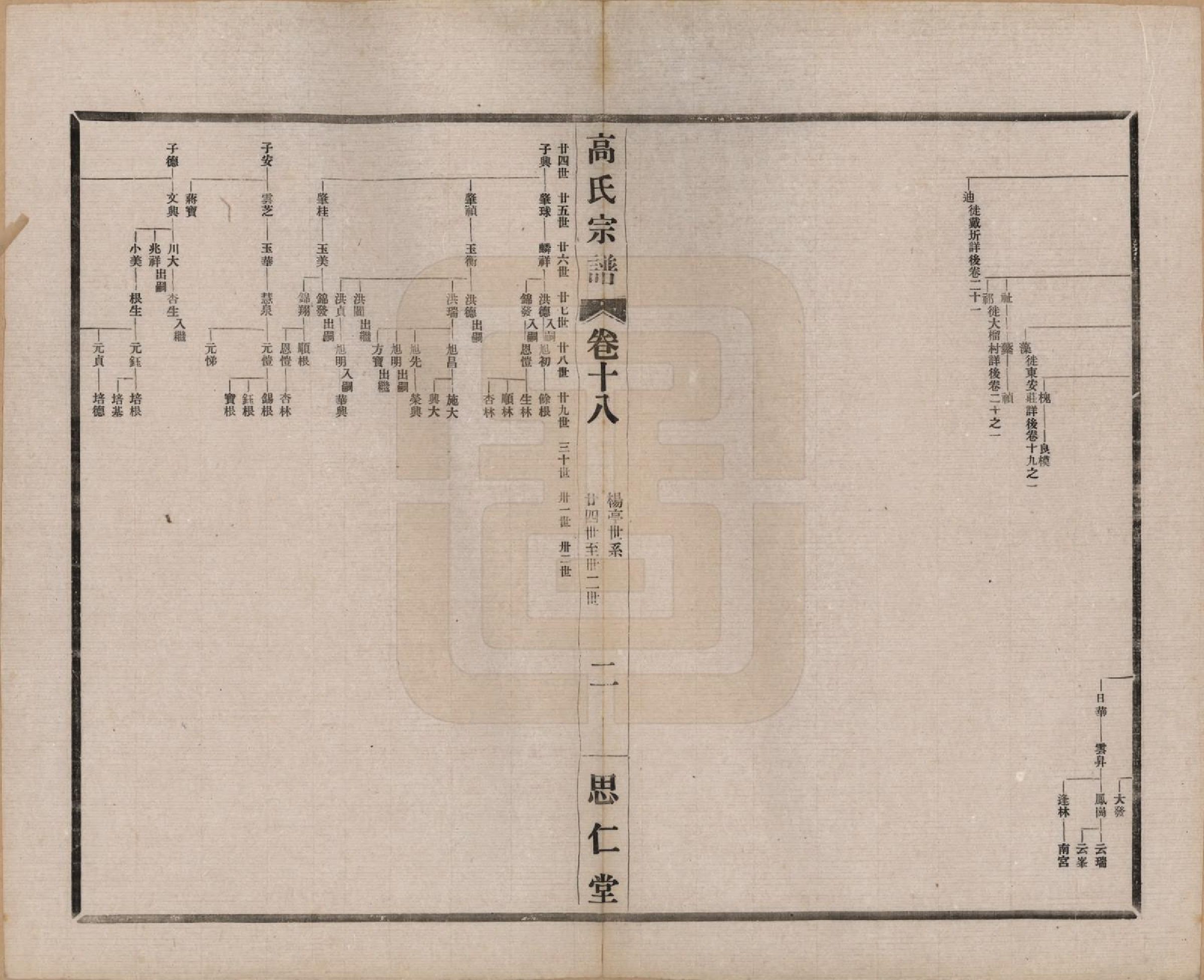 GTJP0379.高.江苏无锡.高氏大统宗谱五十五卷首一卷.民国十五年（1926）_018.pdf_第2页