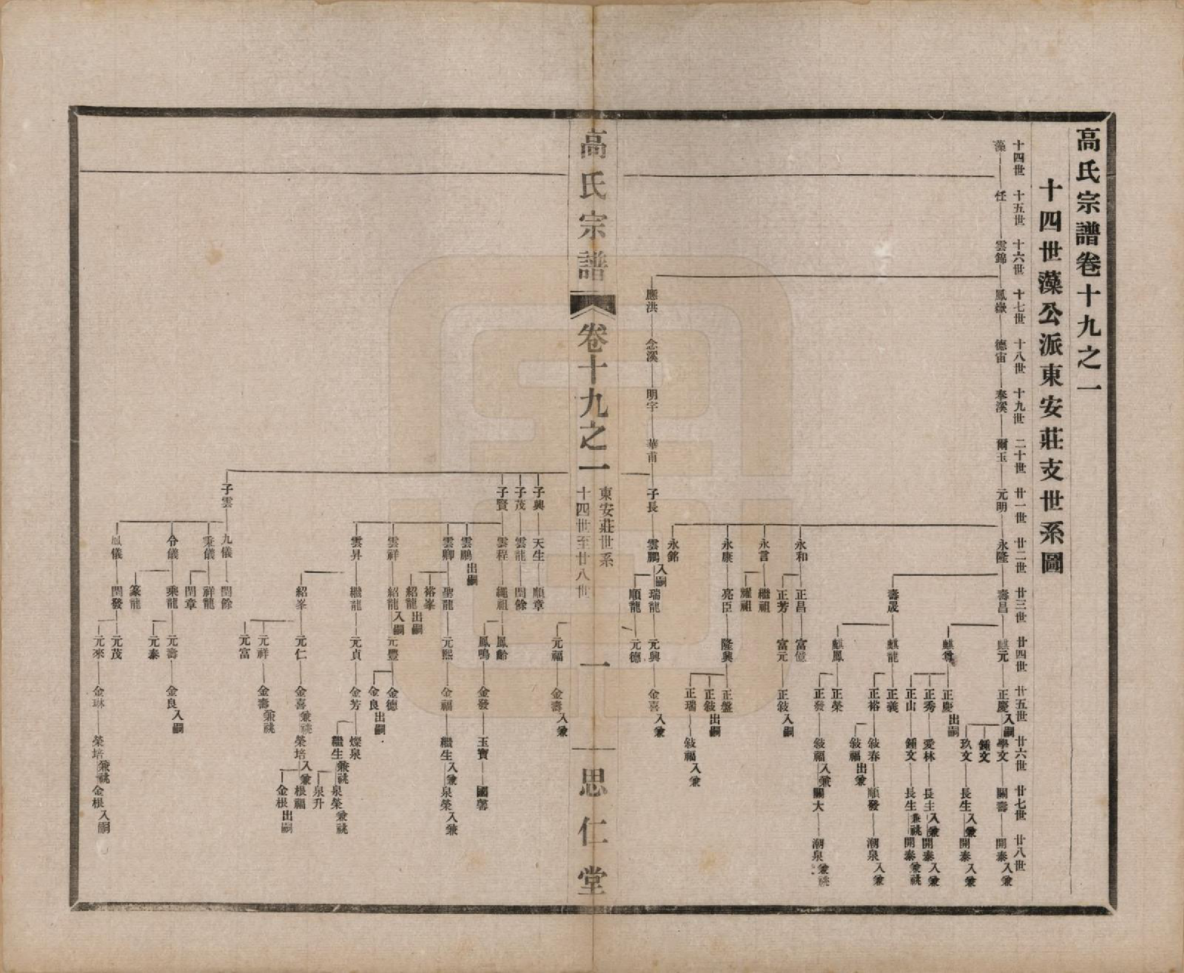 GTJP0379.高.江苏无锡.高氏大统宗谱五十五卷首一卷.民国十五年（1926）_019.pdf_第1页