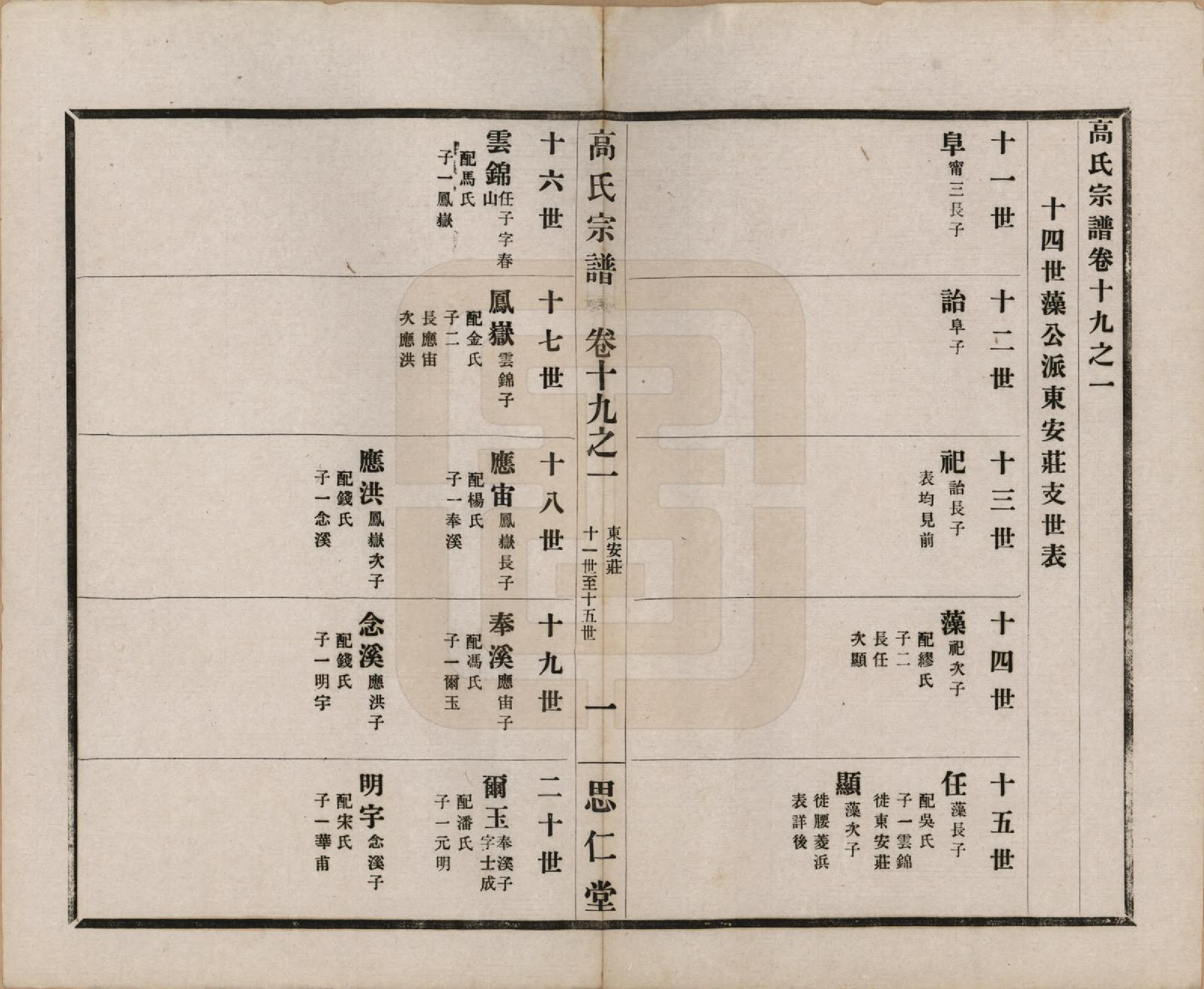 GTJP0379.高.江苏无锡.高氏大统宗谱五十五卷首一卷.民国十五年（1926）_019.pdf_第3页