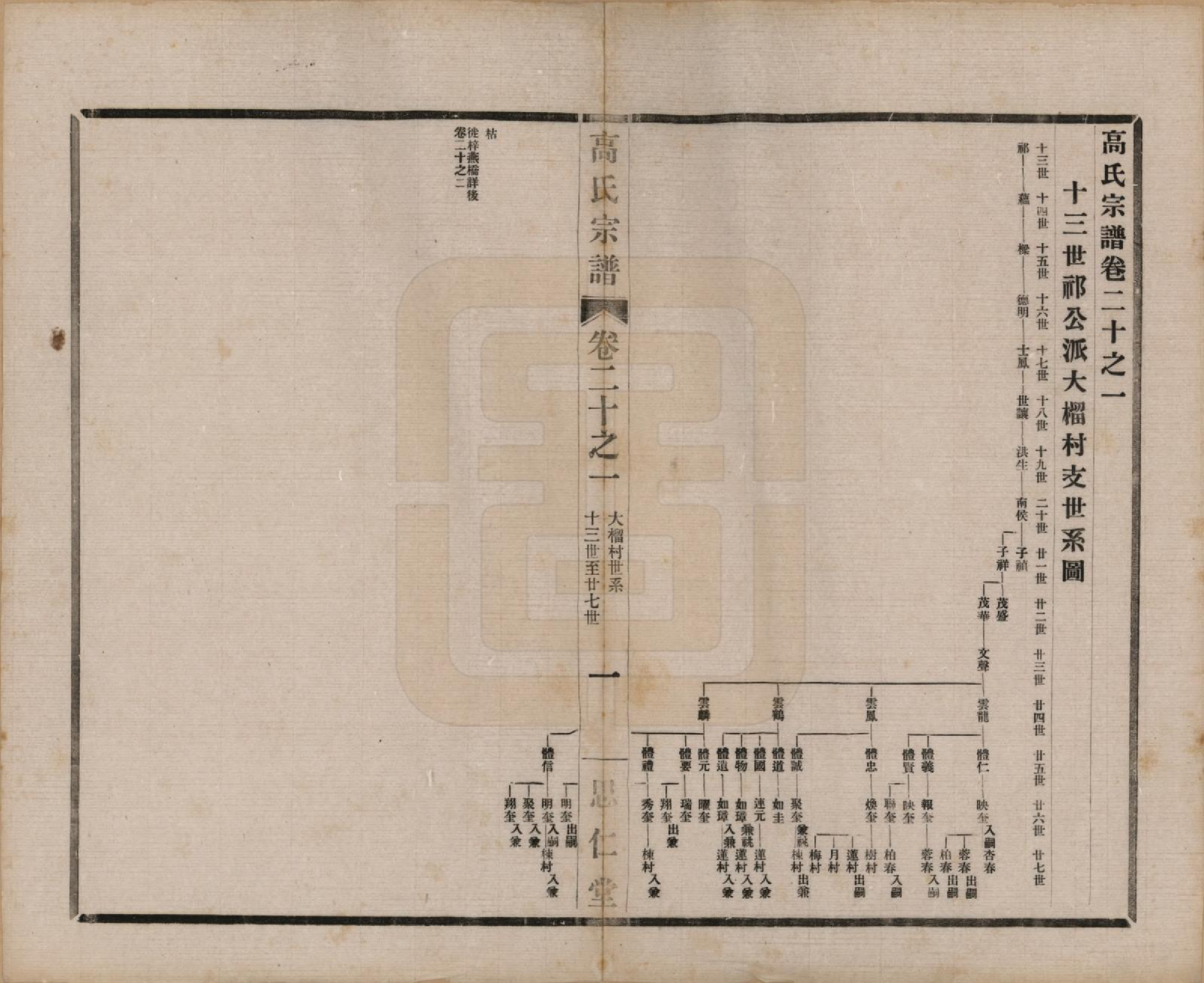 GTJP0379.高.江苏无锡.高氏大统宗谱五十五卷首一卷.民国十五年（1926）_020.pdf_第1页