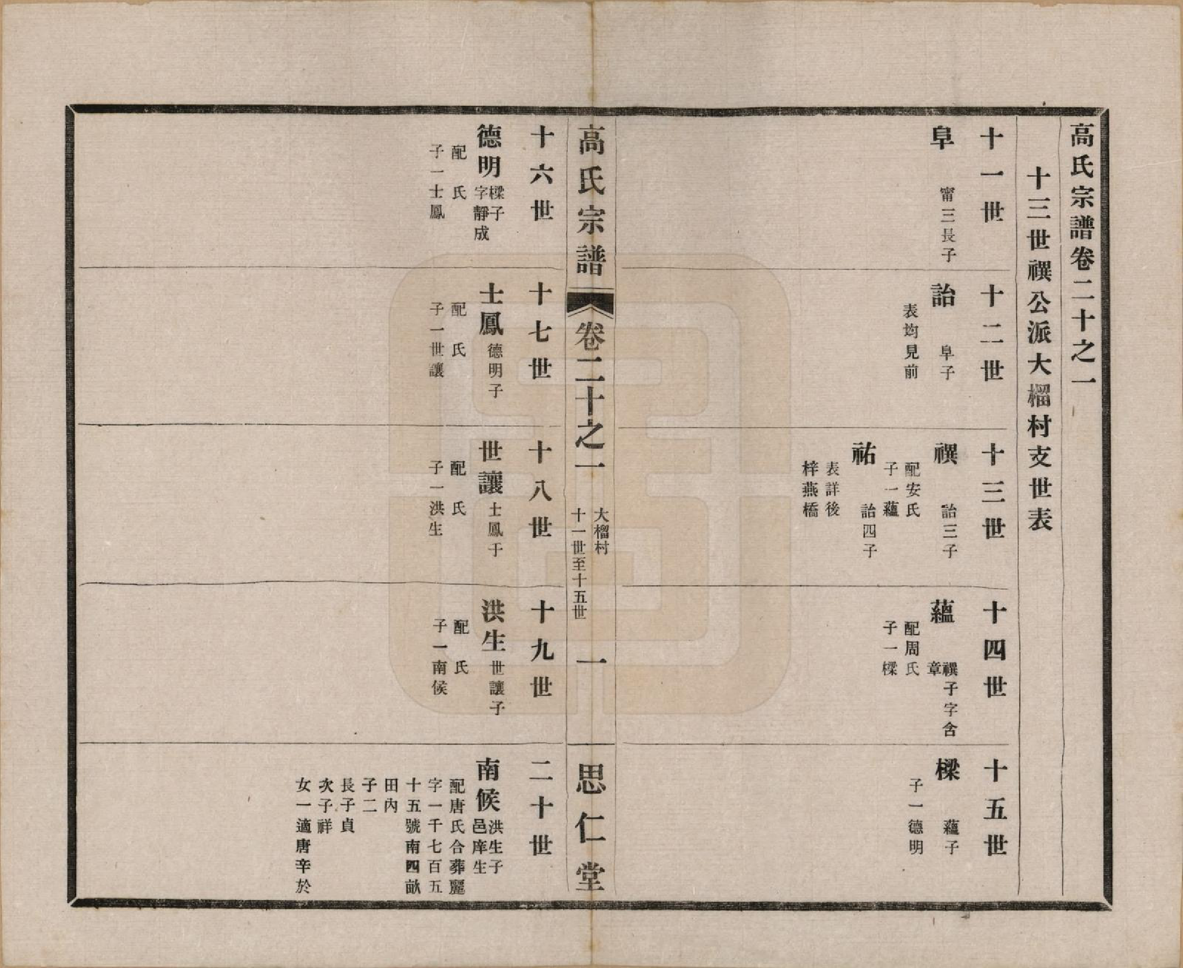 GTJP0379.高.江苏无锡.高氏大统宗谱五十五卷首一卷.民国十五年（1926）_020.pdf_第3页