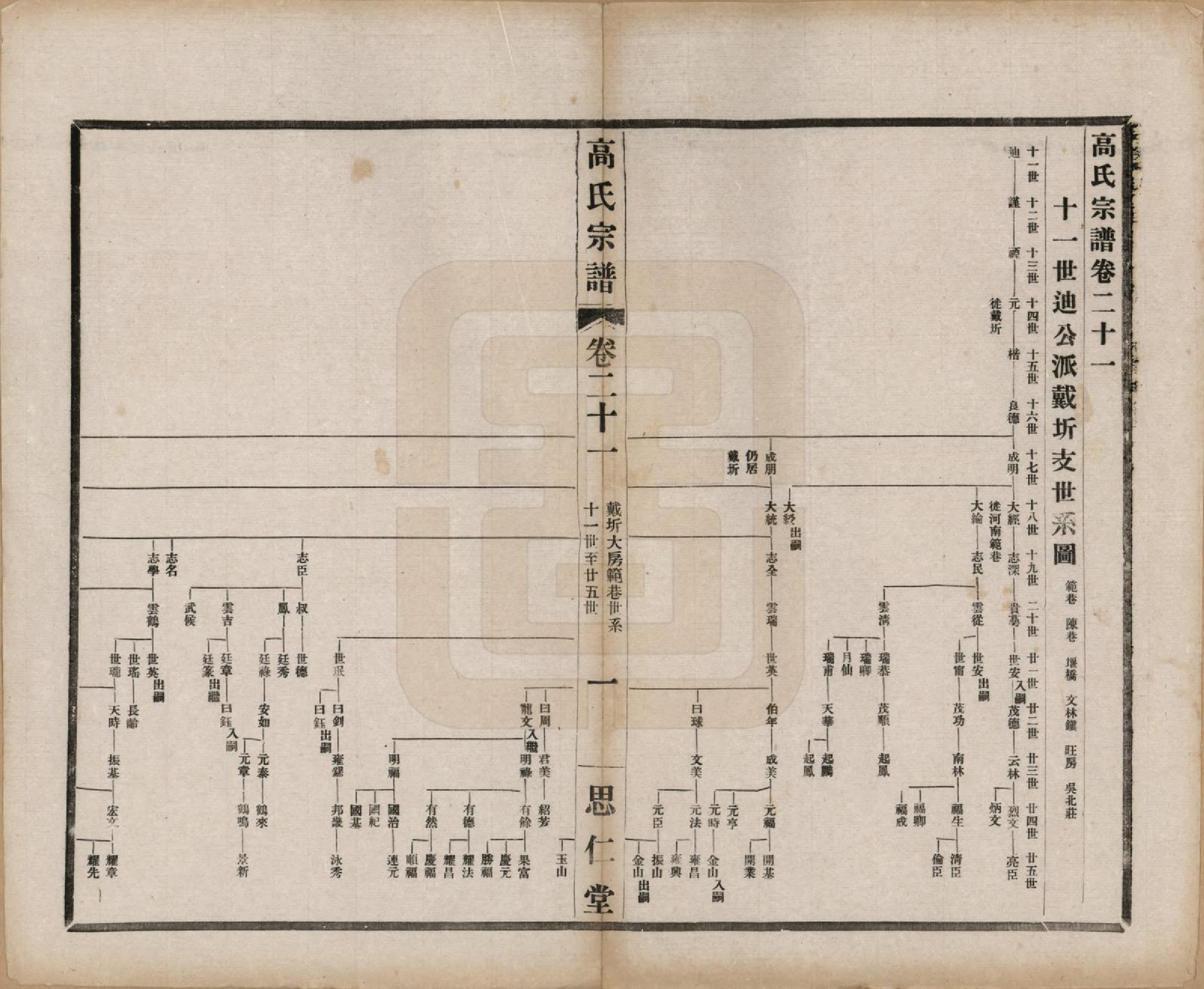 GTJP0379.高.江苏无锡.高氏大统宗谱五十五卷首一卷.民国十五年（1926）_021.pdf_第1页