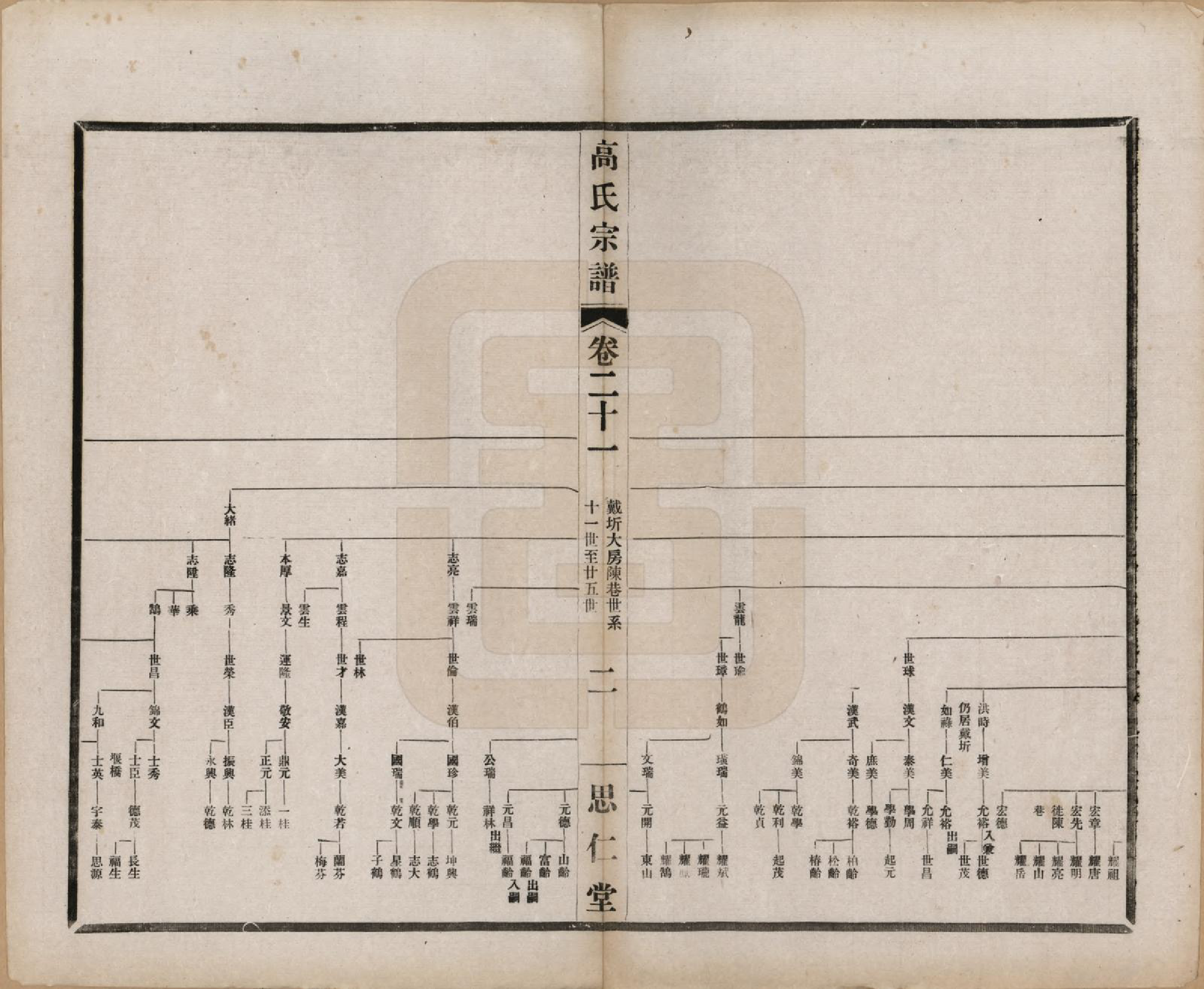 GTJP0379.高.江苏无锡.高氏大统宗谱五十五卷首一卷.民国十五年（1926）_021.pdf_第2页