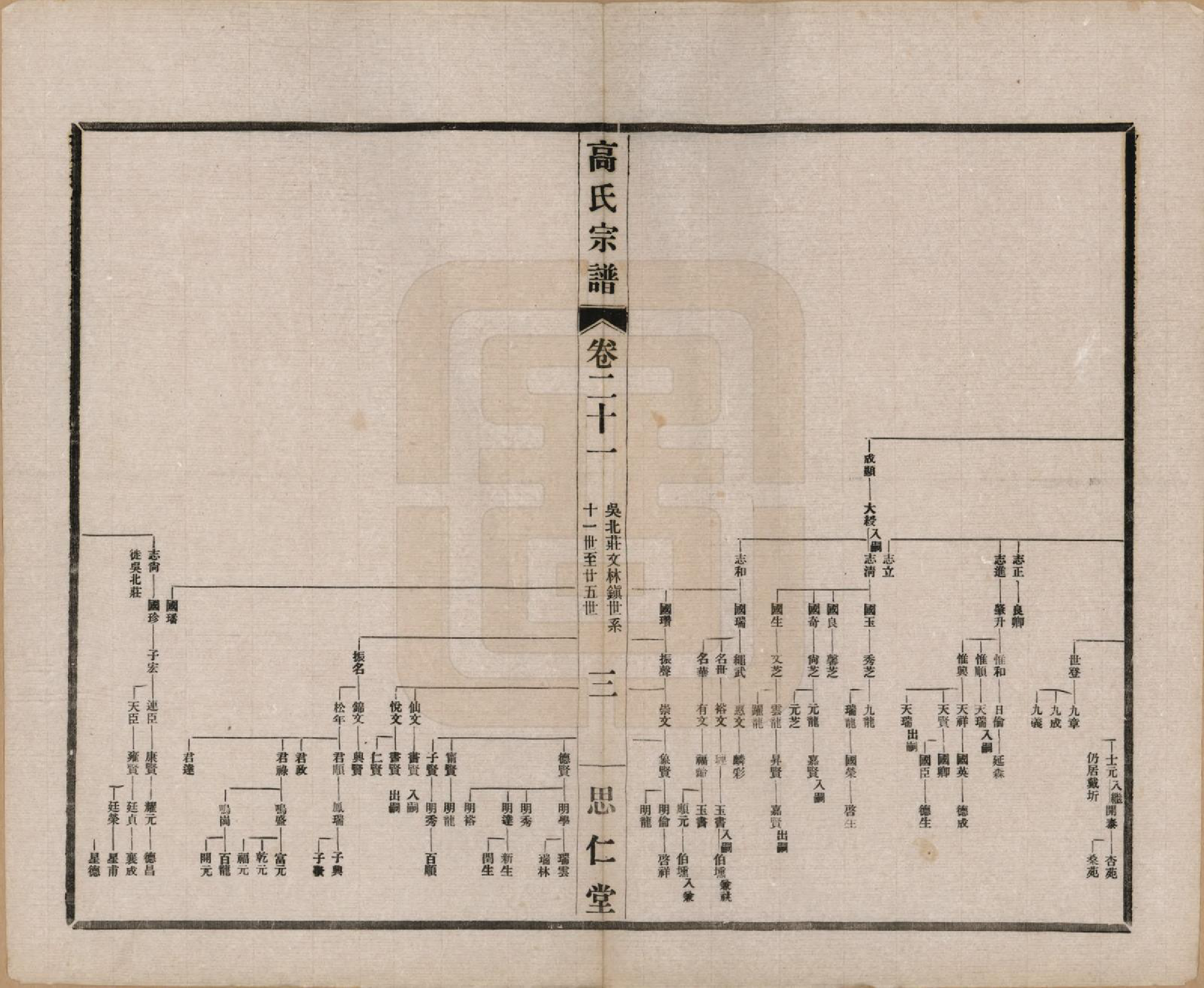 GTJP0379.高.江苏无锡.高氏大统宗谱五十五卷首一卷.民国十五年（1926）_021.pdf_第3页