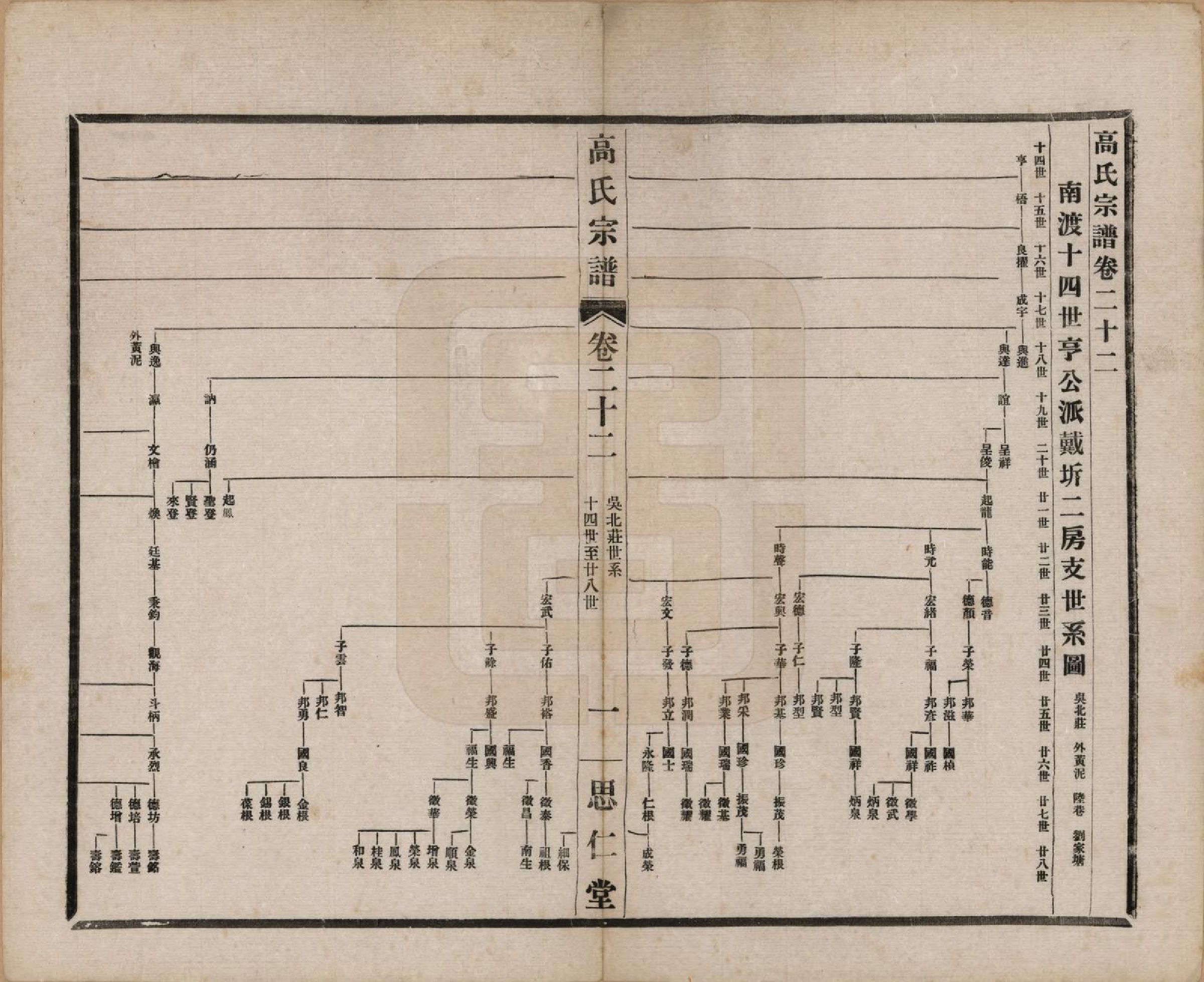 GTJP0379.高.江苏无锡.高氏大统宗谱五十五卷首一卷.民国十五年（1926）_022.pdf_第1页