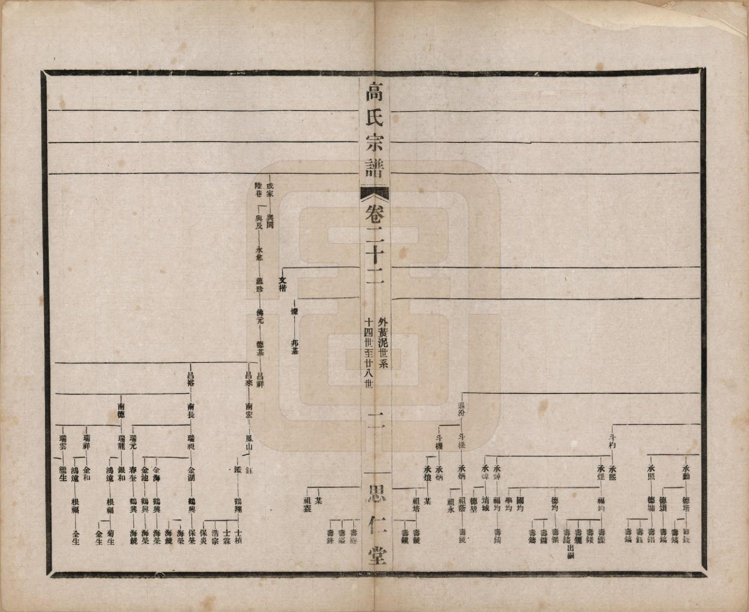 GTJP0379.高.江苏无锡.高氏大统宗谱五十五卷首一卷.民国十五年（1926）_022.pdf_第2页