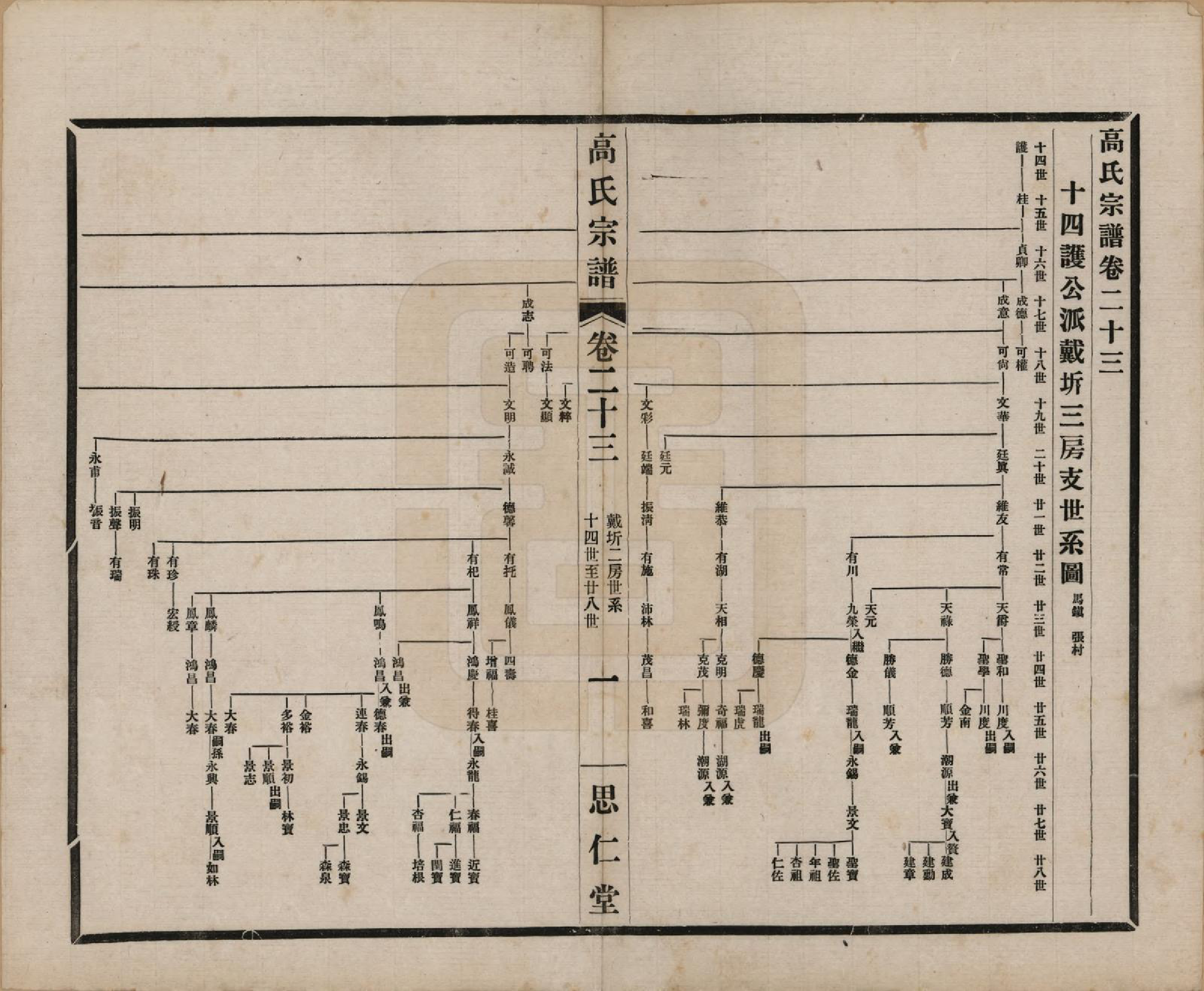 GTJP0379.高.江苏无锡.高氏大统宗谱五十五卷首一卷.民国十五年（1926）_023.pdf_第1页