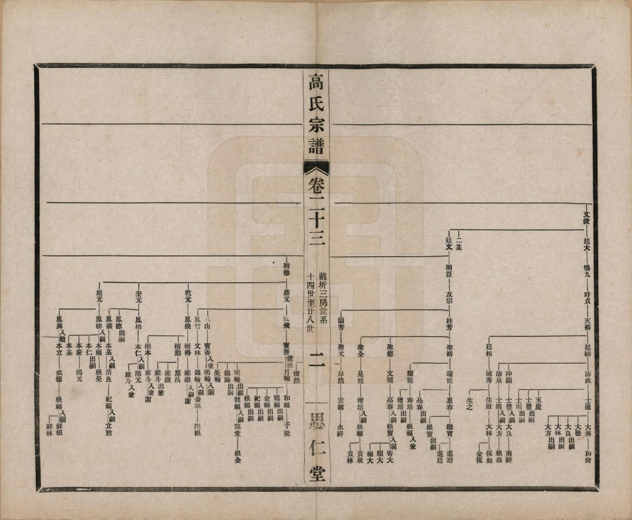 GTJP0379.高.江苏无锡.高氏大统宗谱五十五卷首一卷.民国十五年（1926）_023.pdf_第2页