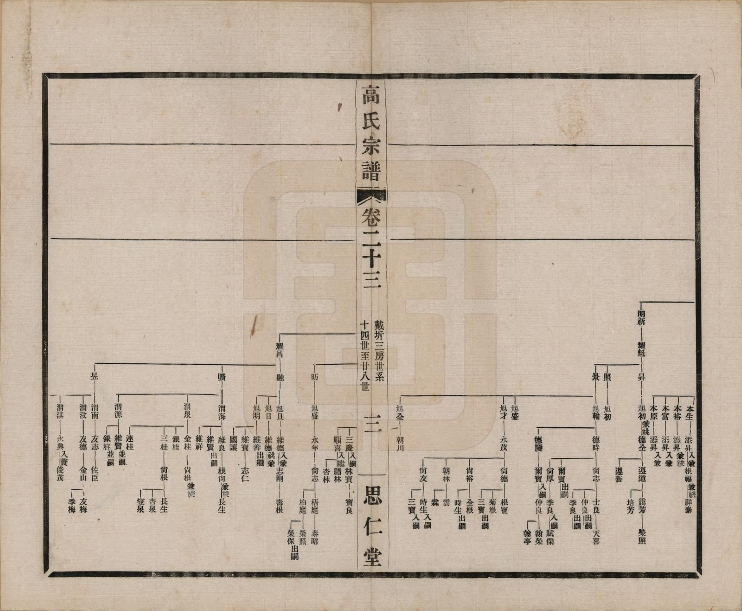 GTJP0379.高.江苏无锡.高氏大统宗谱五十五卷首一卷.民国十五年（1926）_023.pdf_第3页