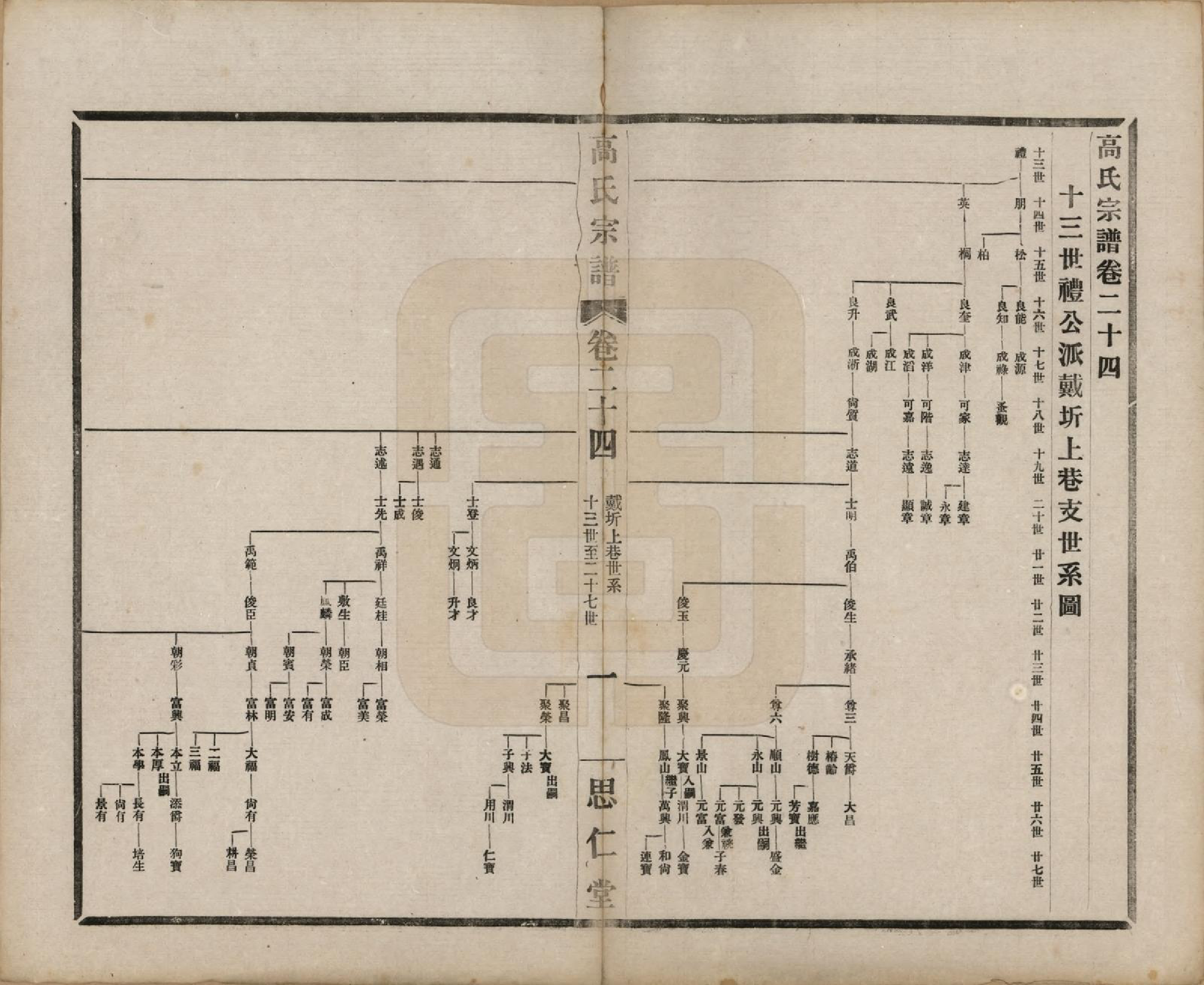 GTJP0379.高.江苏无锡.高氏大统宗谱五十五卷首一卷.民国十五年（1926）_024.pdf_第1页