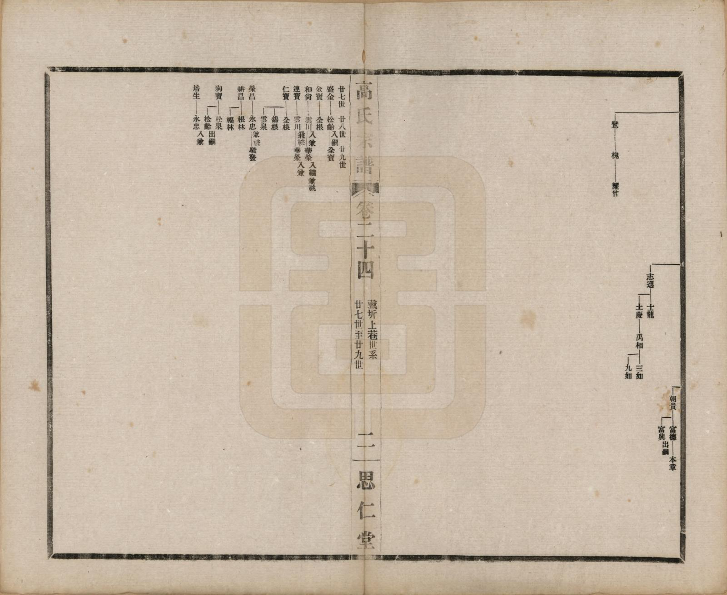 GTJP0379.高.江苏无锡.高氏大统宗谱五十五卷首一卷.民国十五年（1926）_024.pdf_第2页