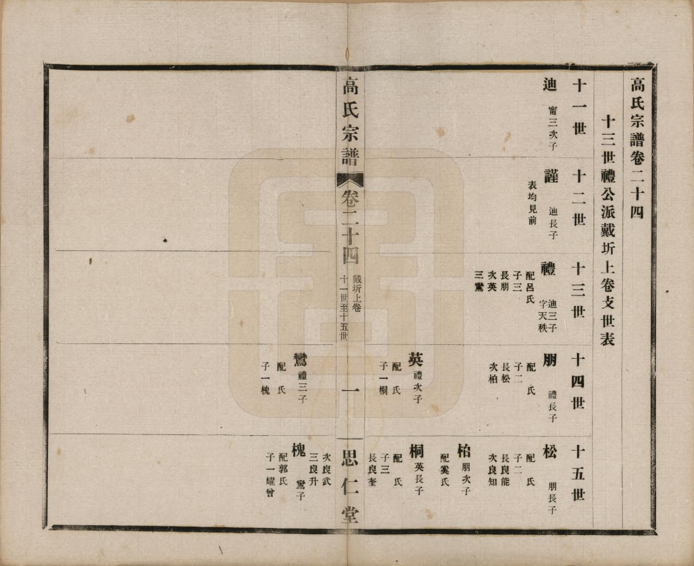 GTJP0379.高.江苏无锡.高氏大统宗谱五十五卷首一卷.民国十五年（1926）_024.pdf_第3页