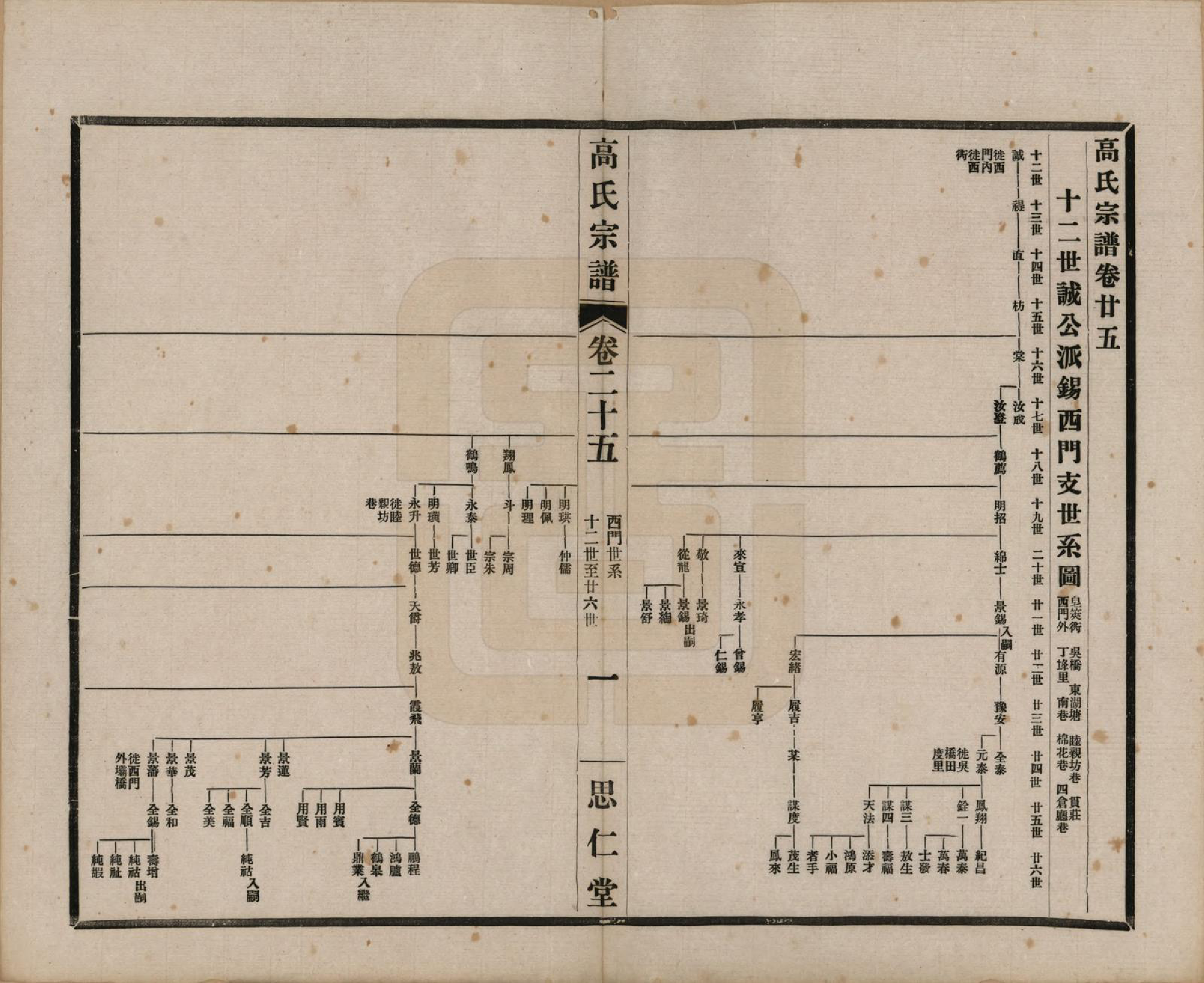 GTJP0379.高.江苏无锡.高氏大统宗谱五十五卷首一卷.民国十五年（1926）_025.pdf_第1页