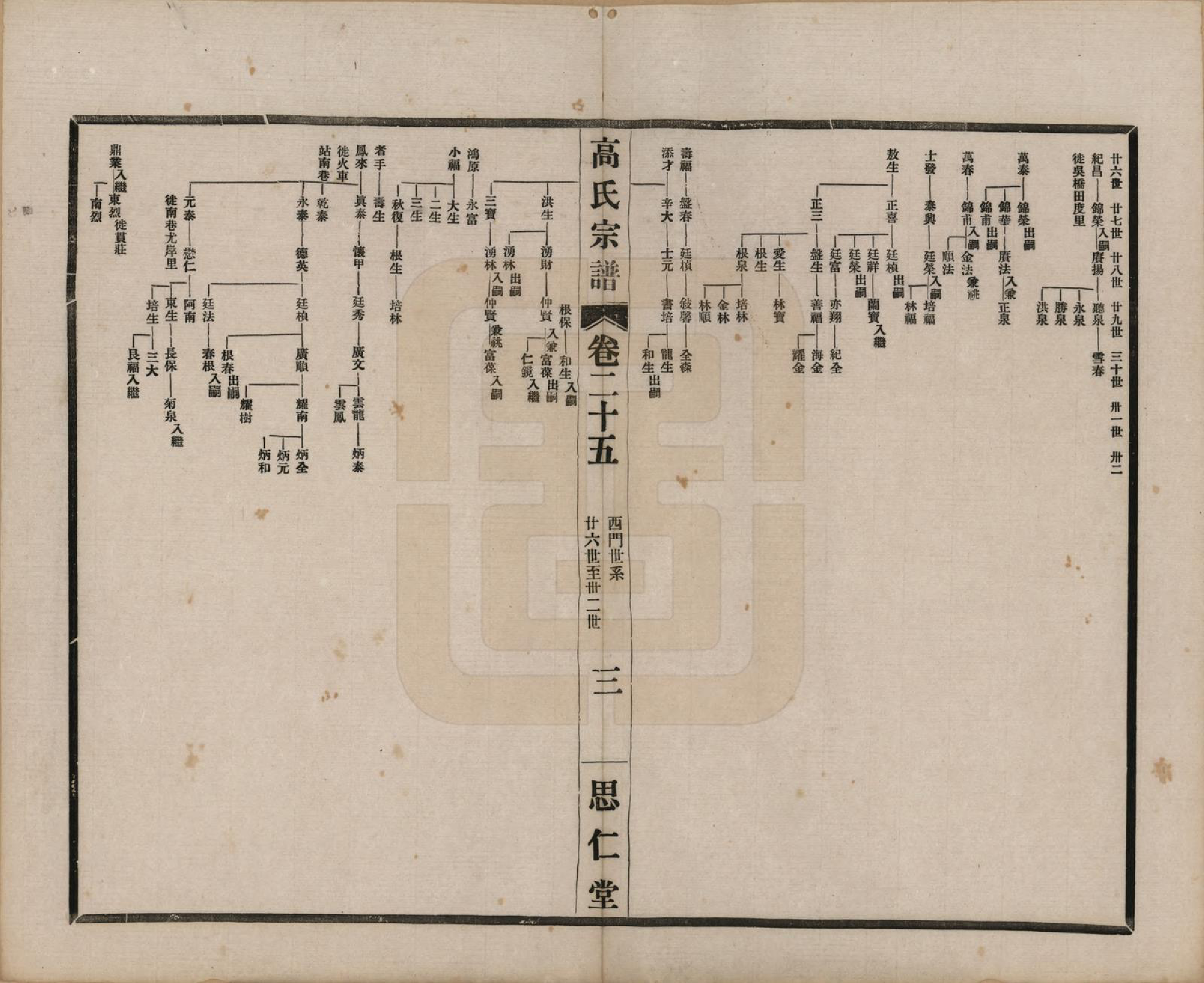 GTJP0379.高.江苏无锡.高氏大统宗谱五十五卷首一卷.民国十五年（1926）_025.pdf_第3页