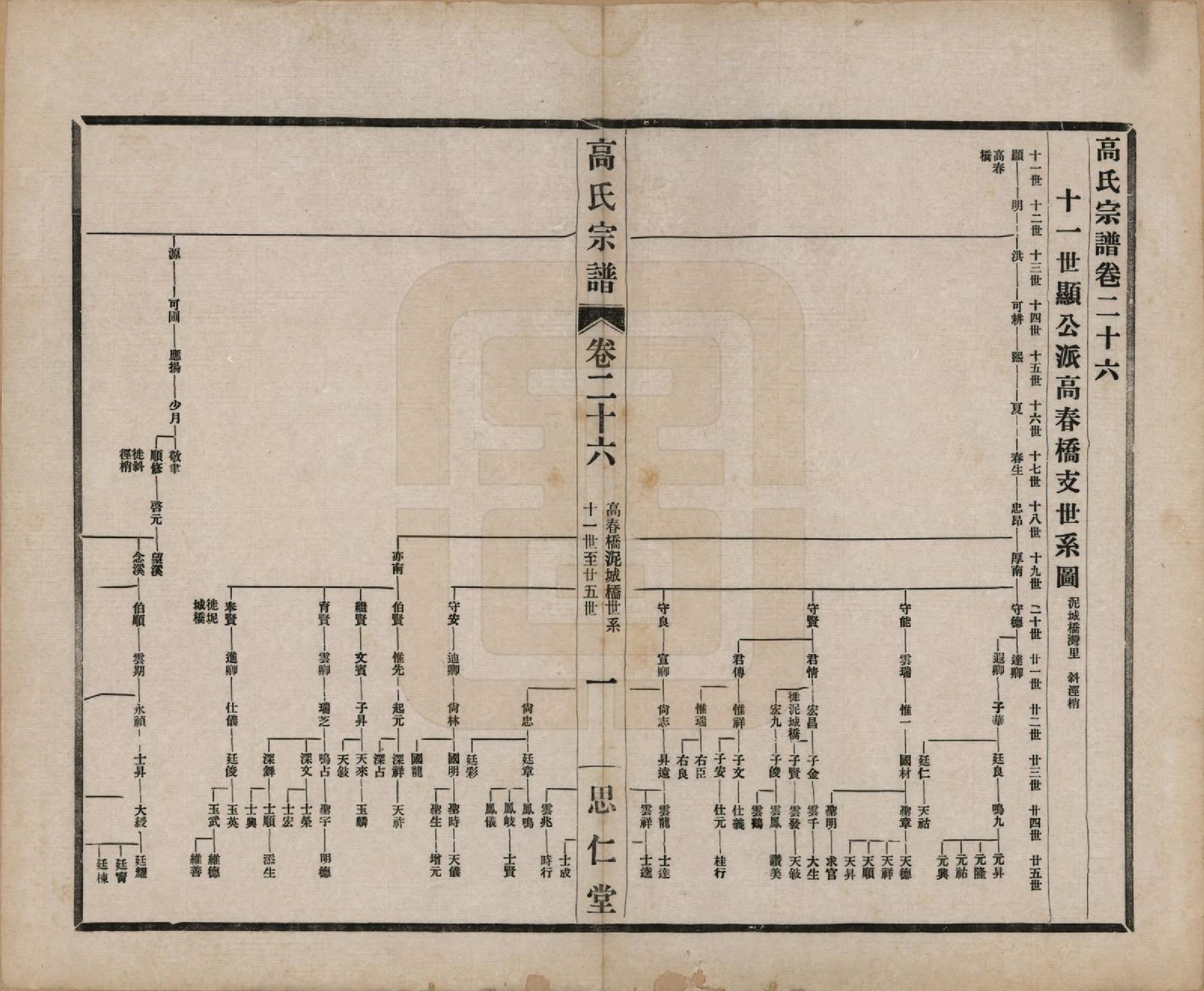 GTJP0379.高.江苏无锡.高氏大统宗谱五十五卷首一卷.民国十五年（1926）_026.pdf_第1页