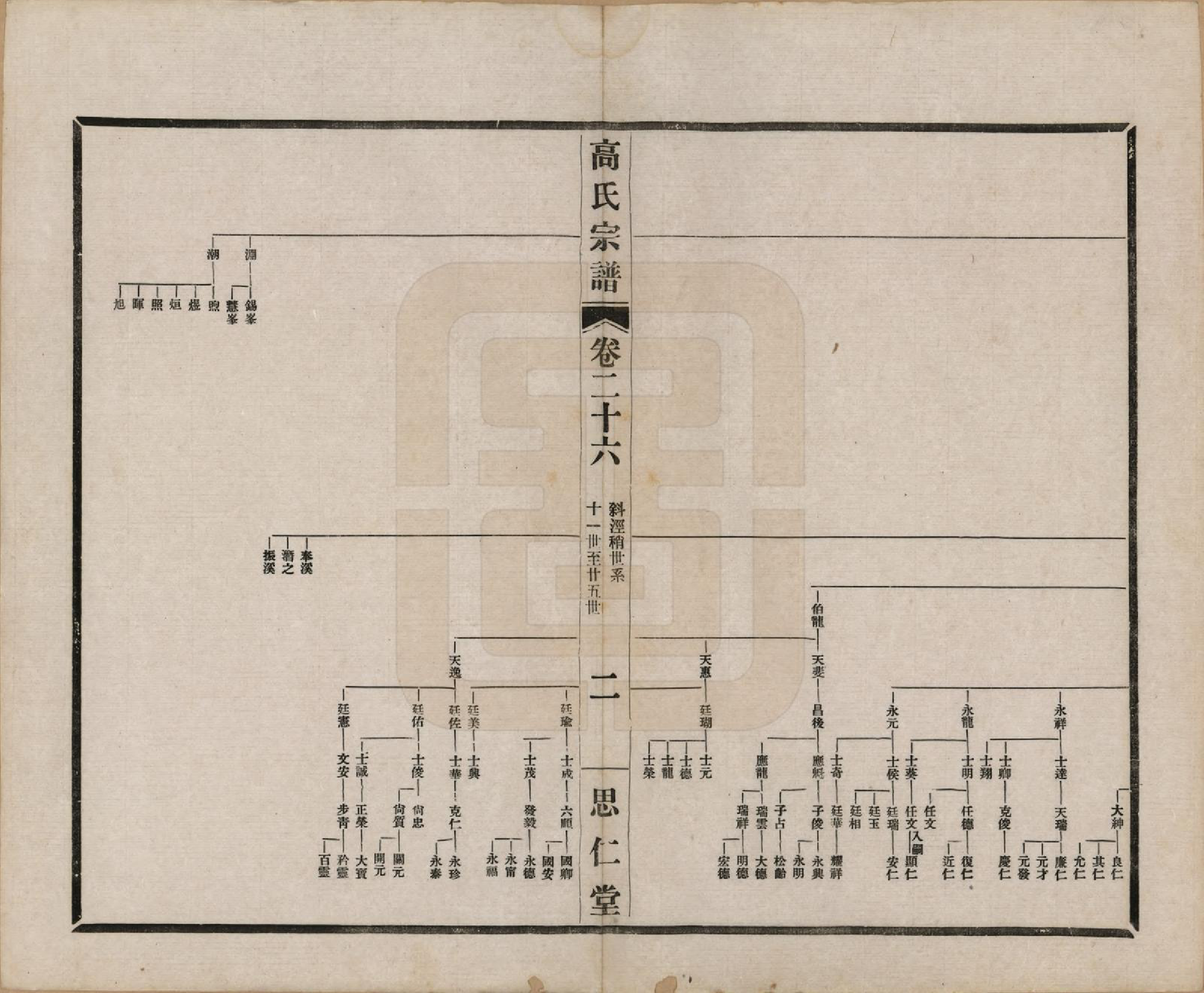 GTJP0379.高.江苏无锡.高氏大统宗谱五十五卷首一卷.民国十五年（1926）_026.pdf_第2页