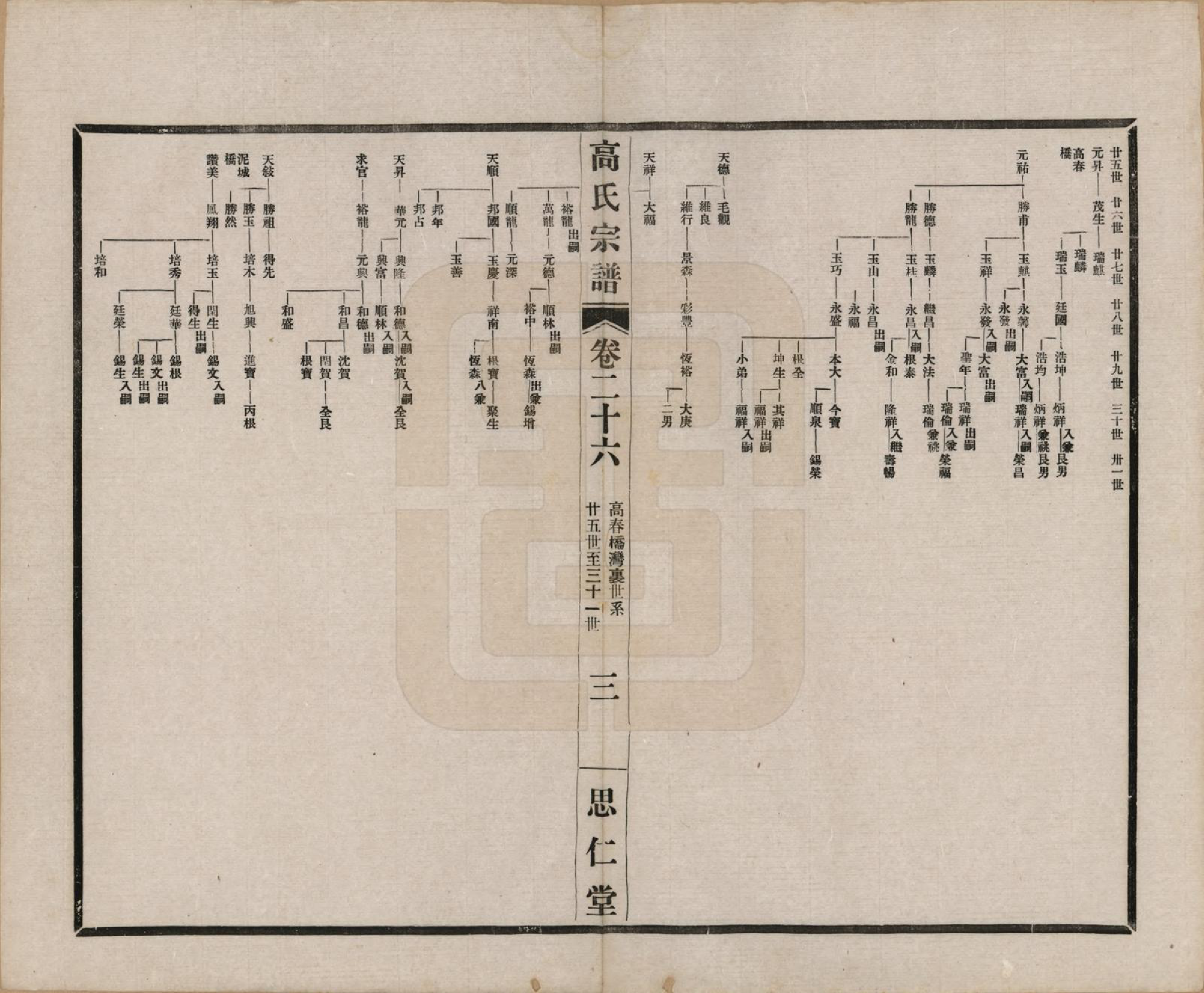 GTJP0379.高.江苏无锡.高氏大统宗谱五十五卷首一卷.民国十五年（1926）_026.pdf_第3页