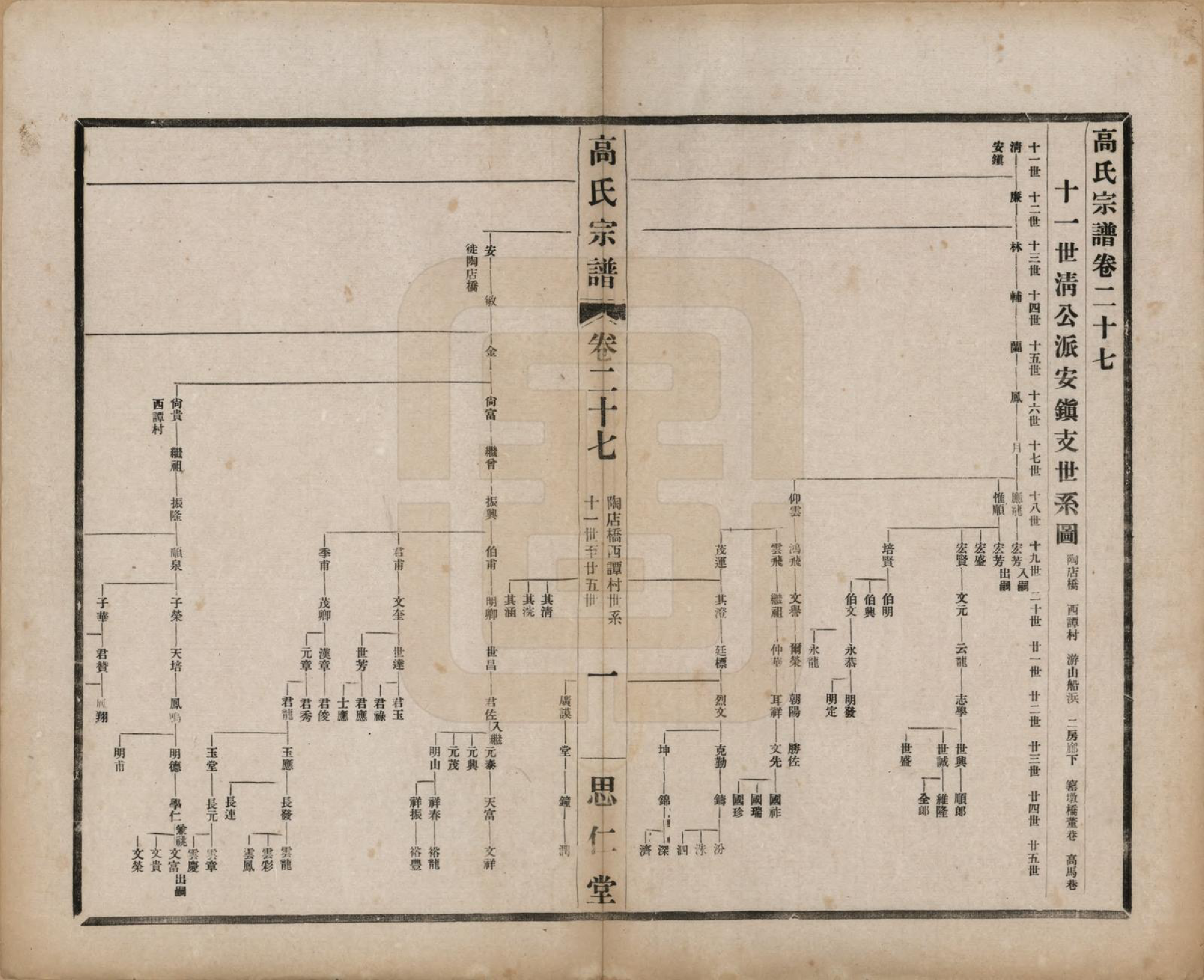 GTJP0379.高.江苏无锡.高氏大统宗谱五十五卷首一卷.民国十五年（1926）_027.pdf_第1页