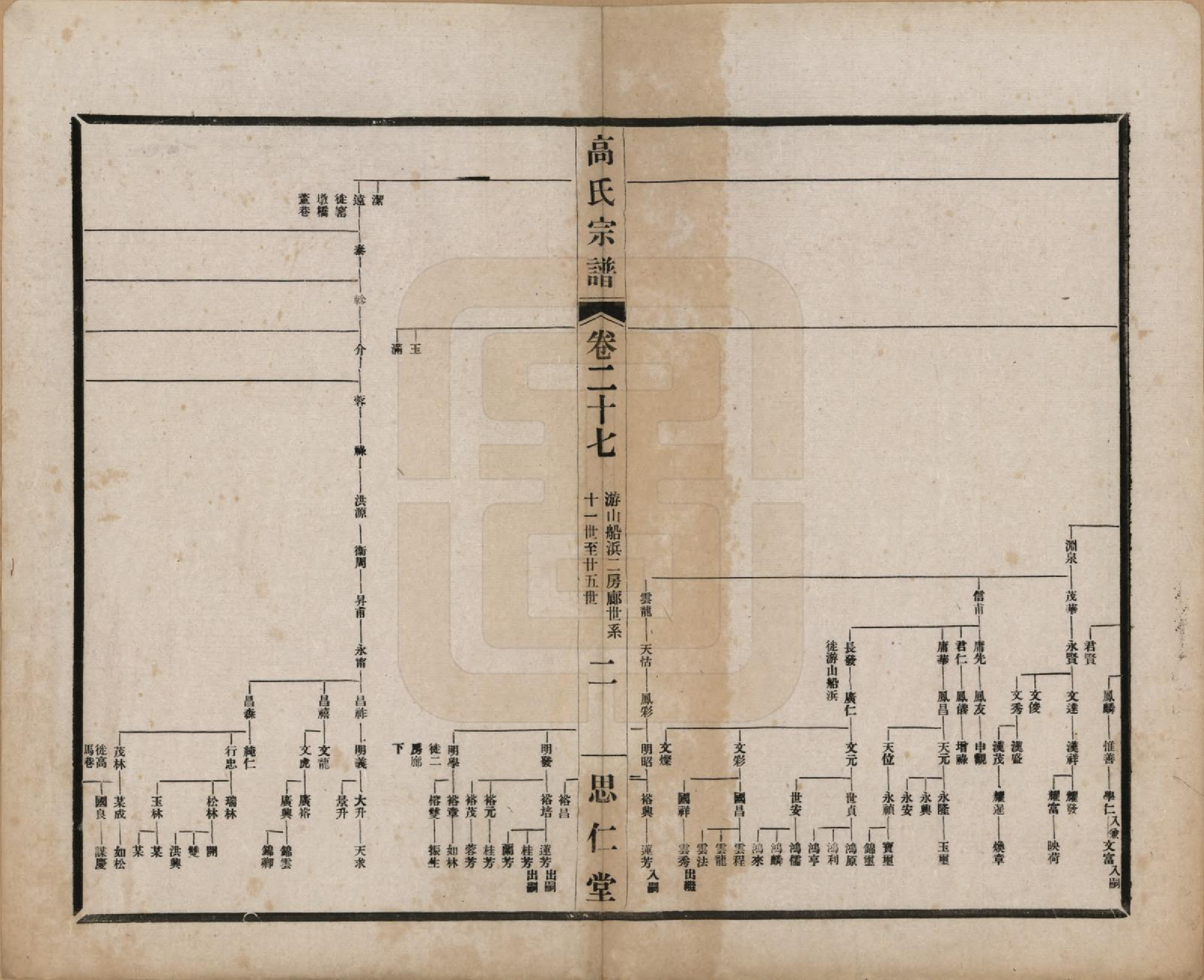 GTJP0379.高.江苏无锡.高氏大统宗谱五十五卷首一卷.民国十五年（1926）_027.pdf_第2页