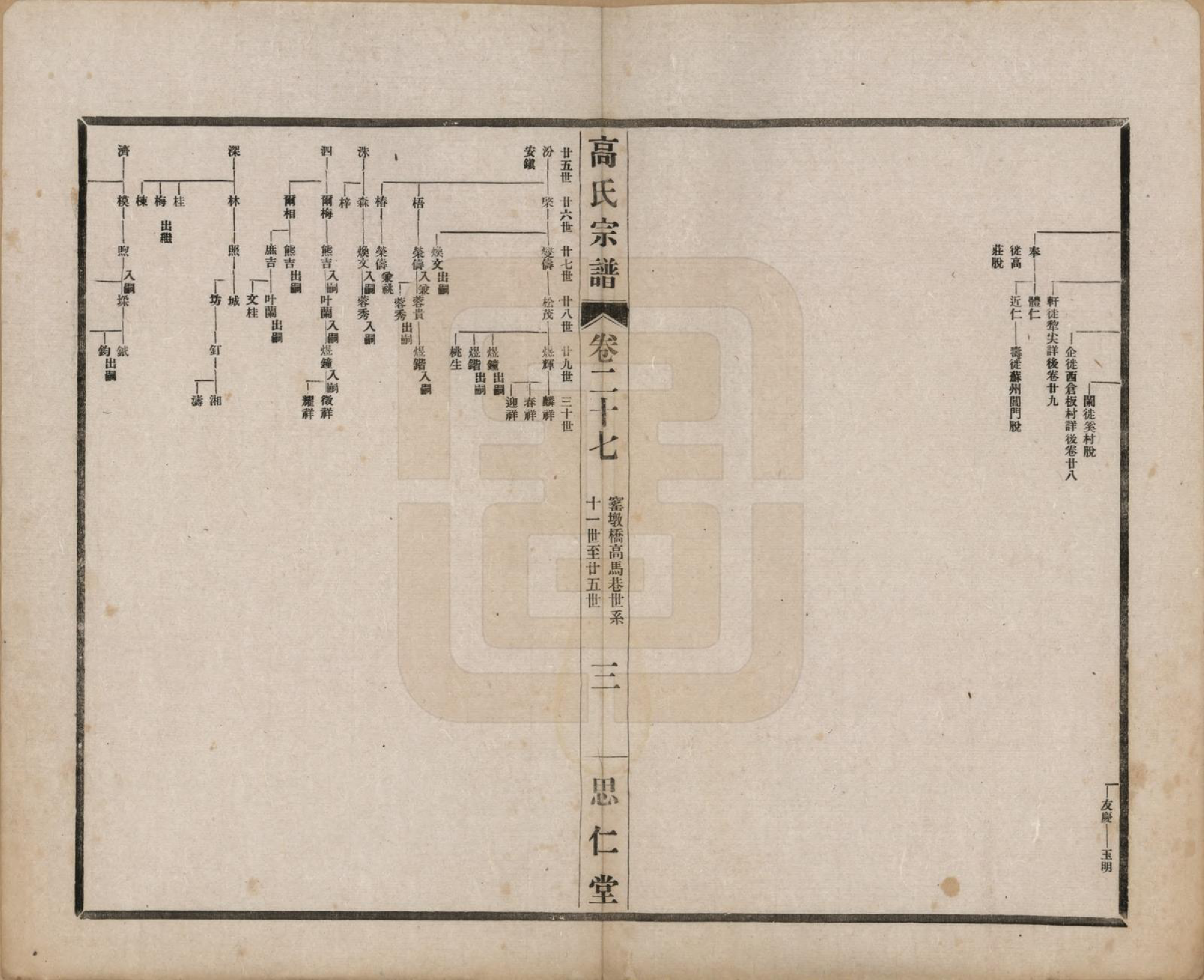 GTJP0379.高.江苏无锡.高氏大统宗谱五十五卷首一卷.民国十五年（1926）_027.pdf_第3页