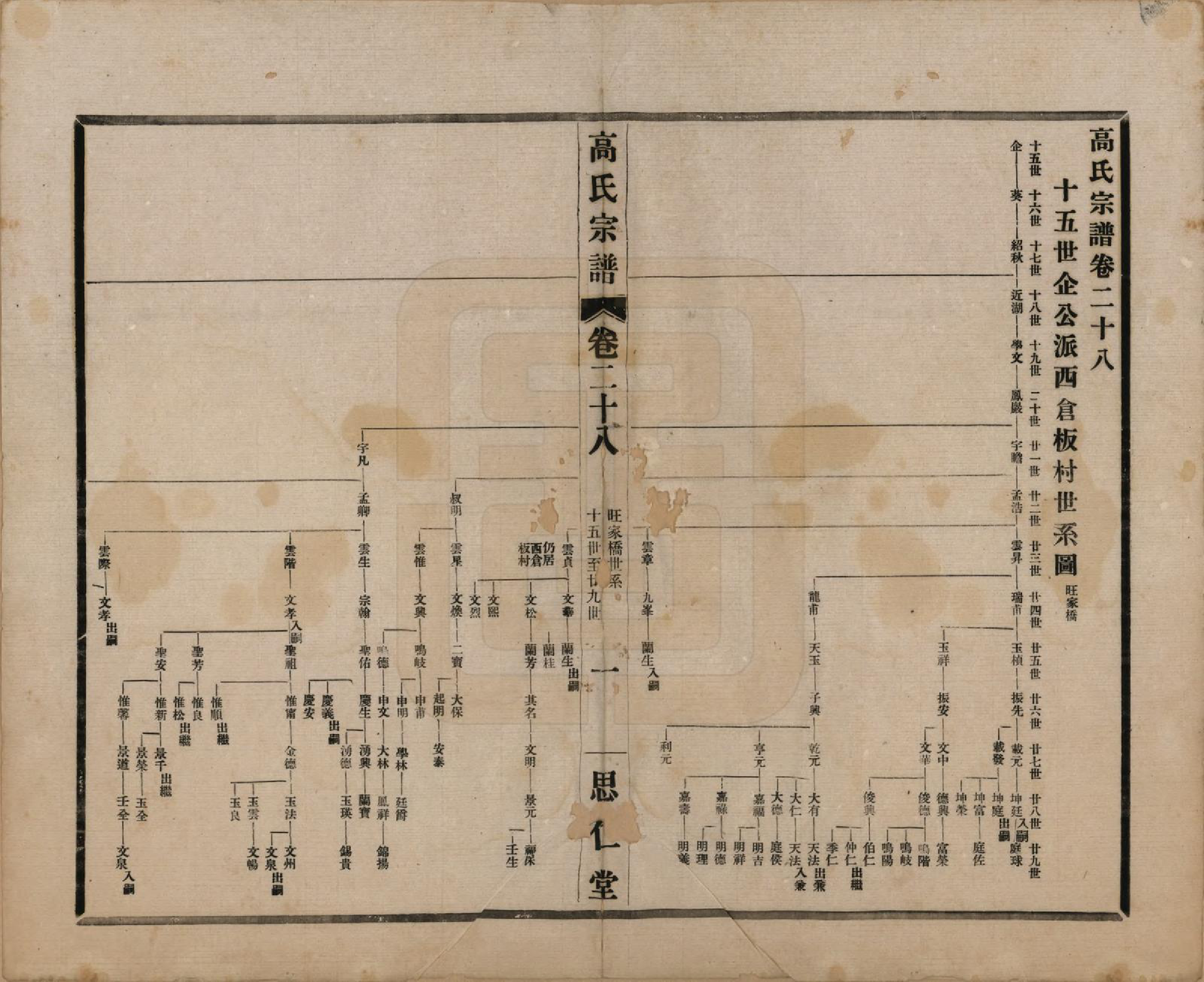 GTJP0379.高.江苏无锡.高氏大统宗谱五十五卷首一卷.民国十五年（1926）_028.pdf_第1页