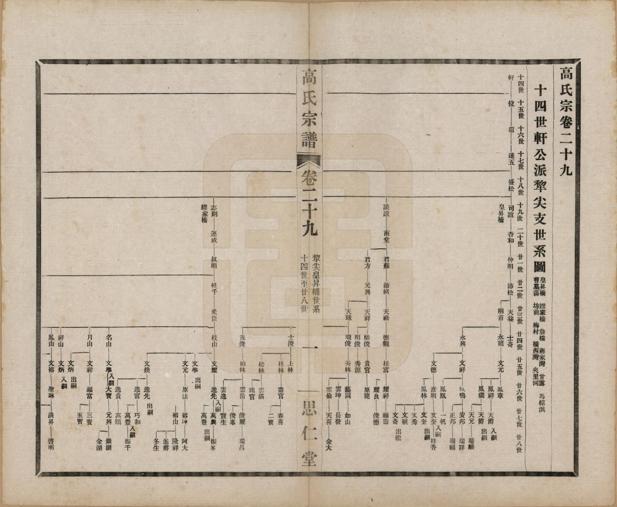 GTJP0379.高.江苏无锡.高氏大统宗谱五十五卷首一卷.民国十五年（1926）_029.pdf_第1页