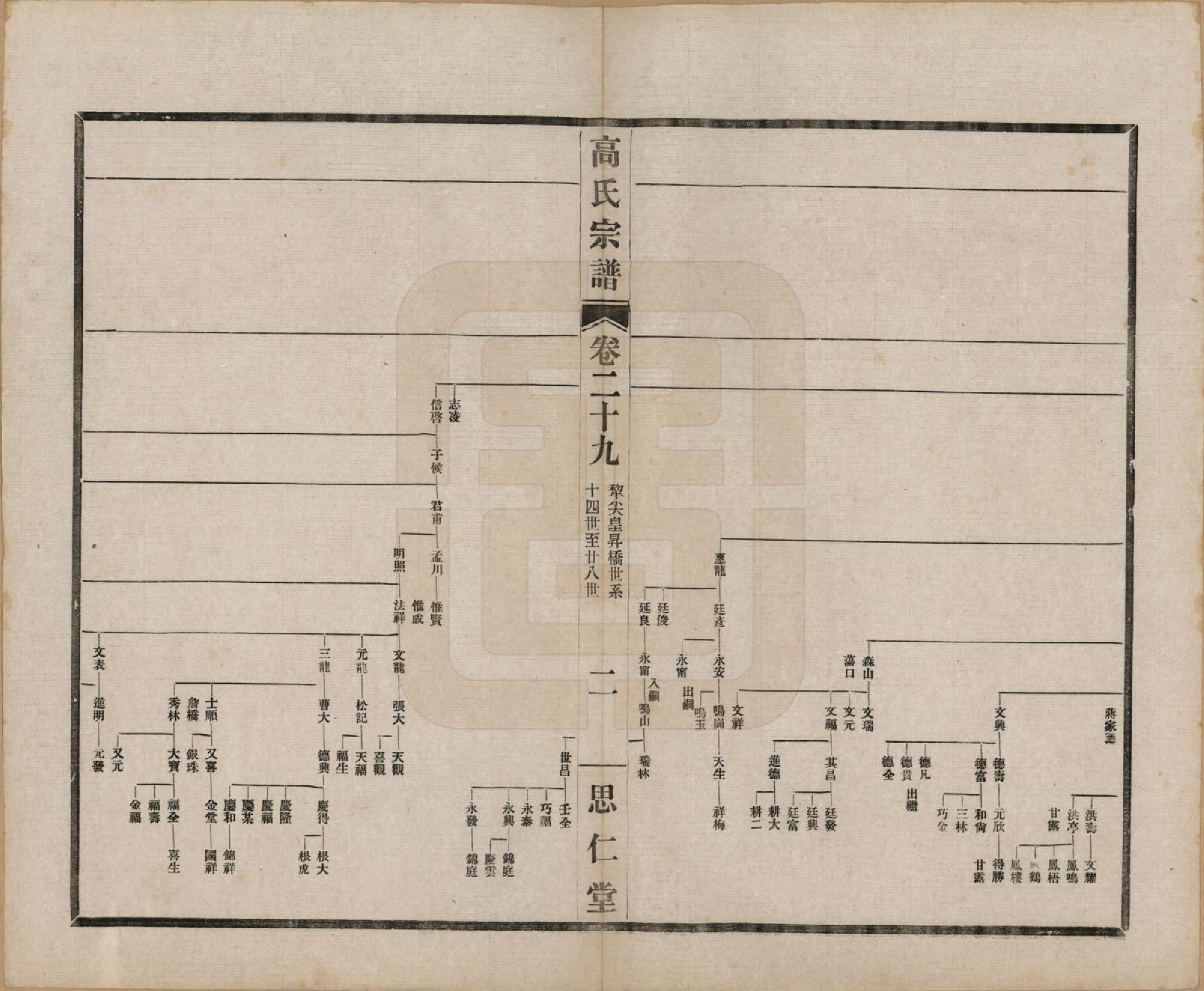 GTJP0379.高.江苏无锡.高氏大统宗谱五十五卷首一卷.民国十五年（1926）_029.pdf_第2页