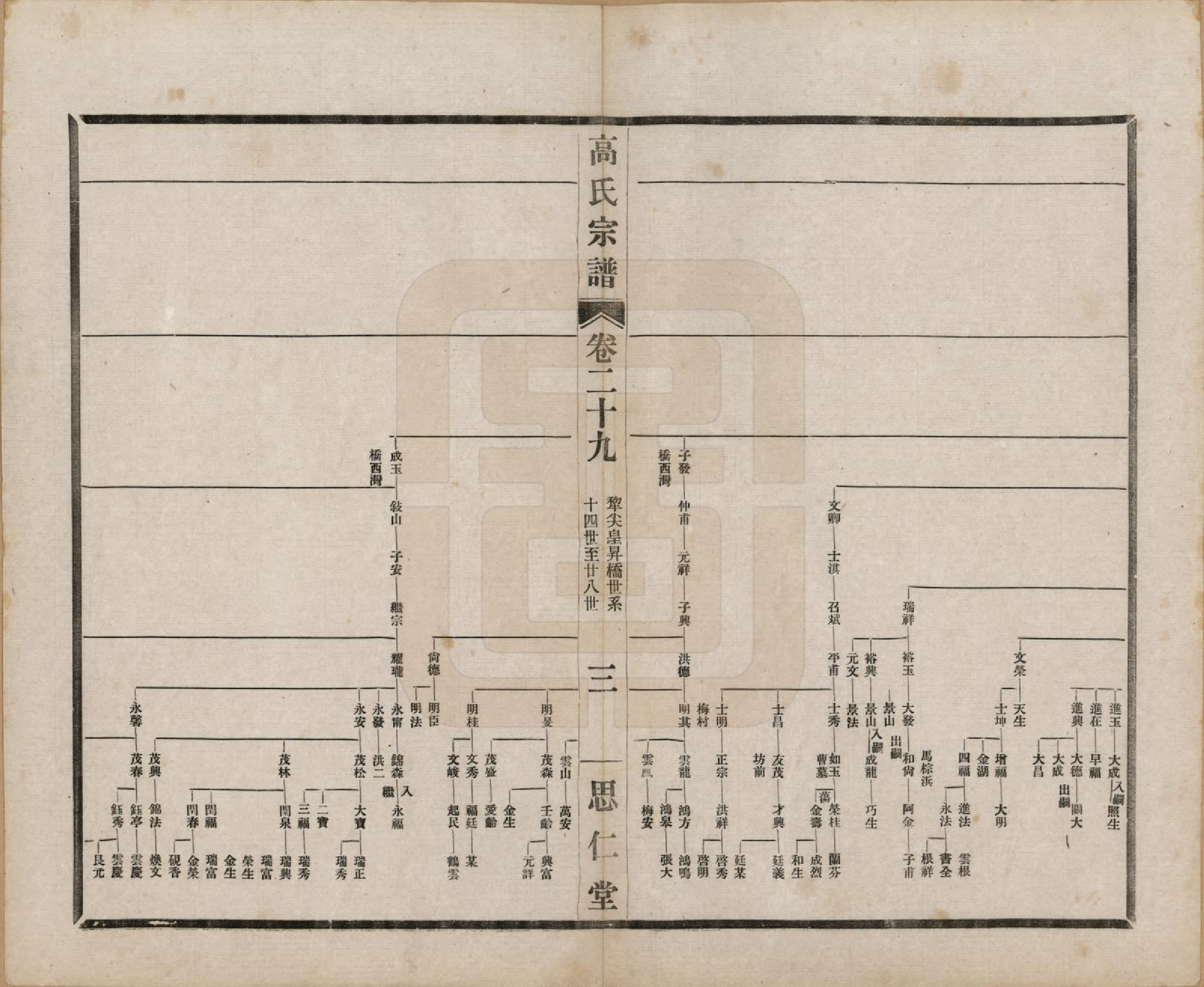 GTJP0379.高.江苏无锡.高氏大统宗谱五十五卷首一卷.民国十五年（1926）_029.pdf_第3页