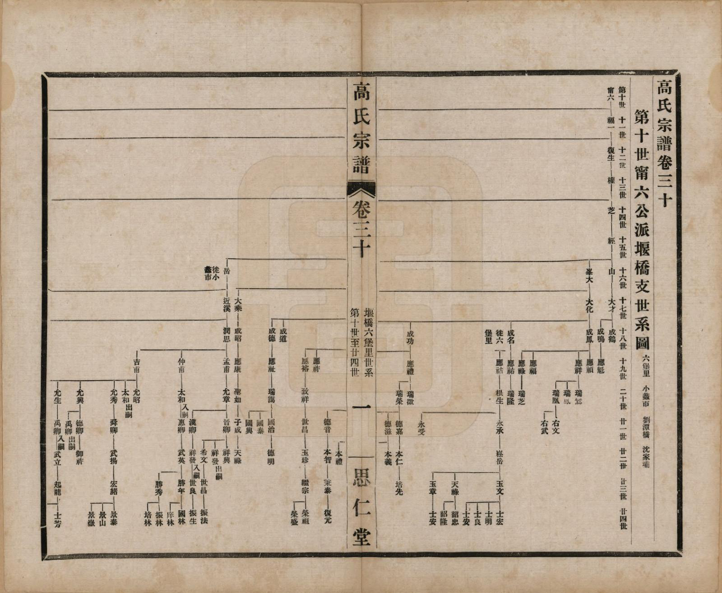 GTJP0379.高.江苏无锡.高氏大统宗谱五十五卷首一卷.民国十五年（1926）_030.pdf_第1页