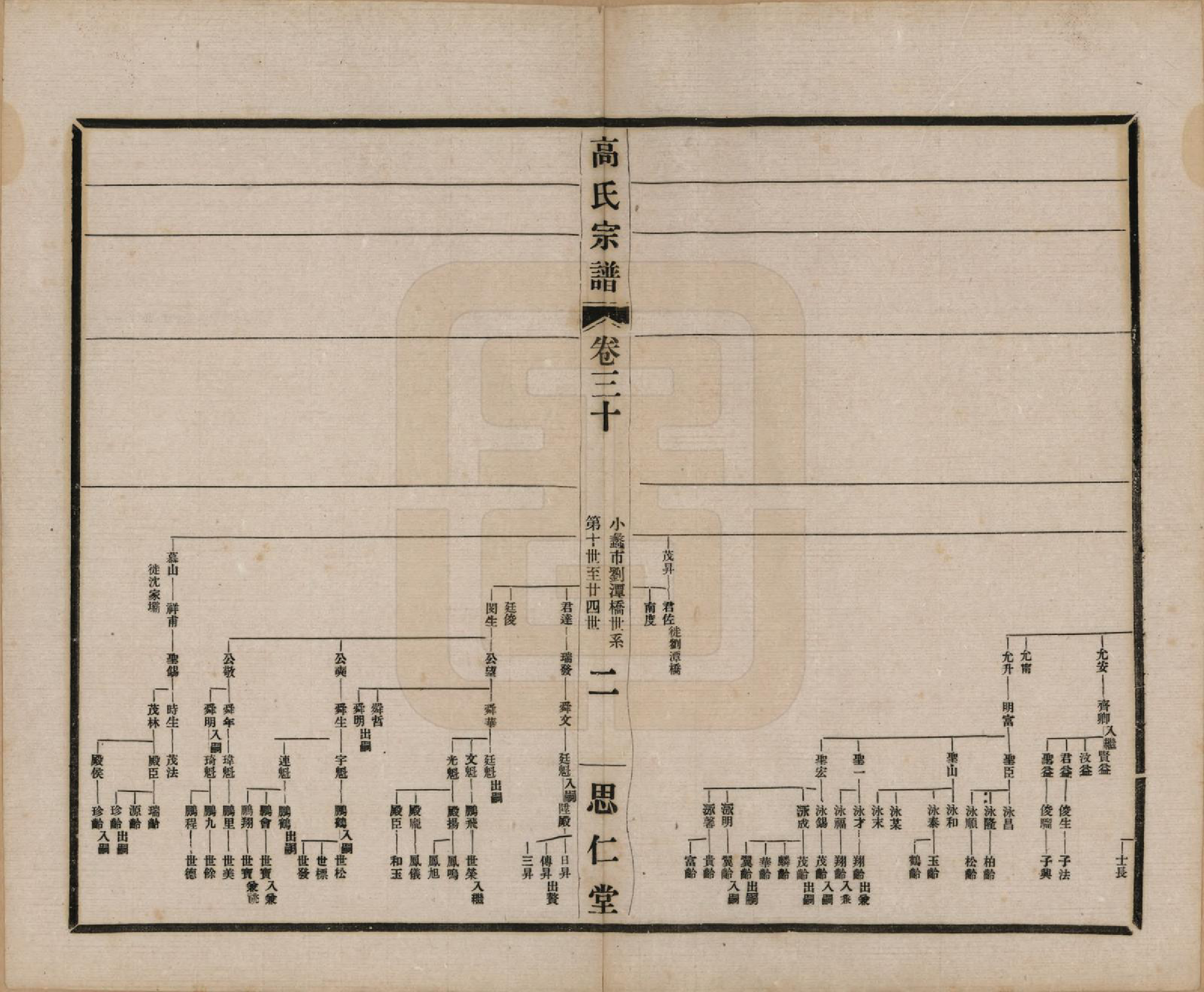 GTJP0379.高.江苏无锡.高氏大统宗谱五十五卷首一卷.民国十五年（1926）_030.pdf_第2页