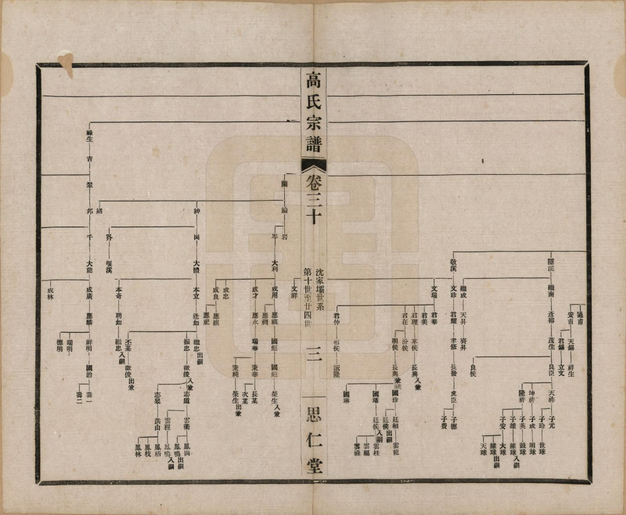 GTJP0379.高.江苏无锡.高氏大统宗谱五十五卷首一卷.民国十五年（1926）_030.pdf_第3页