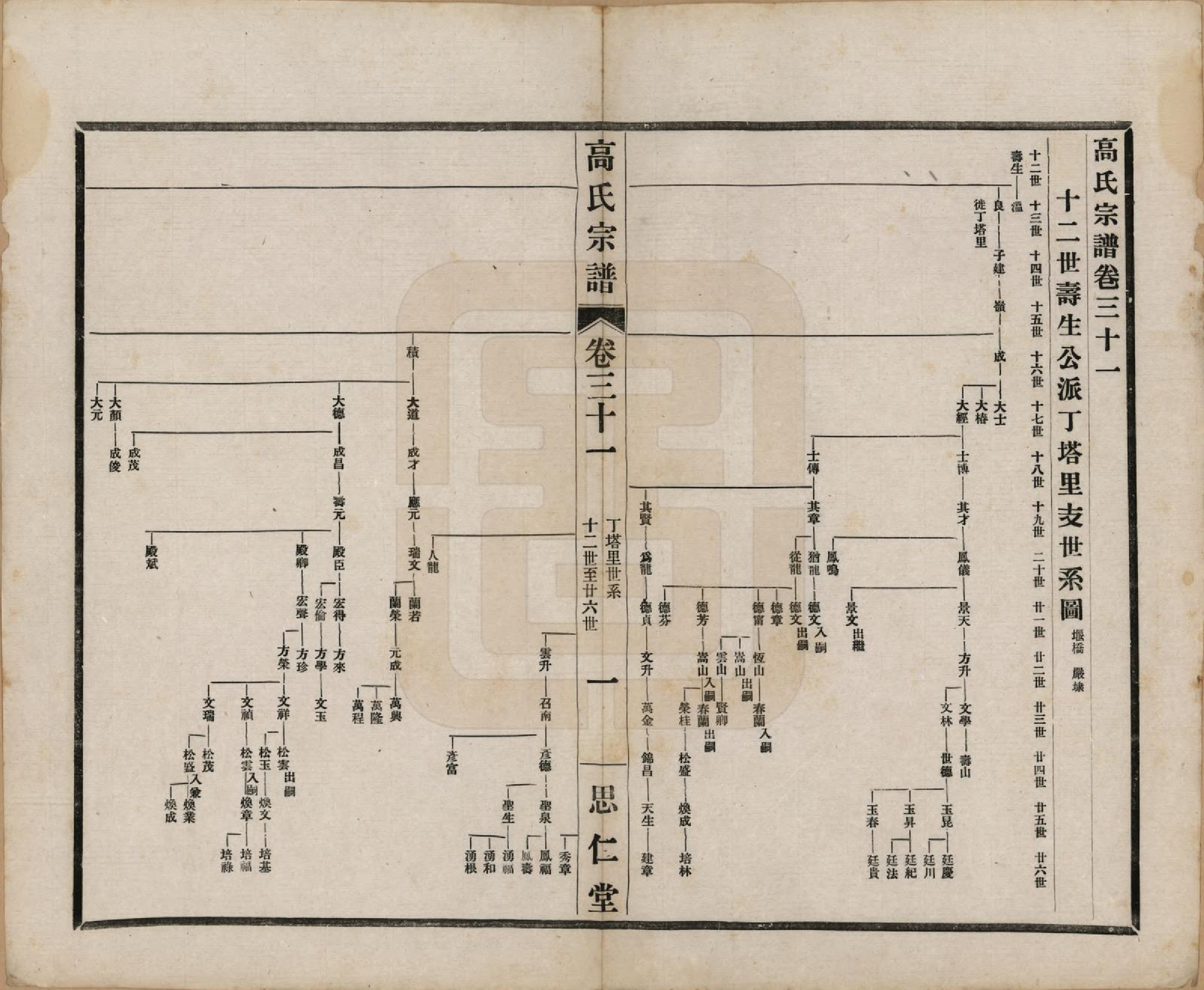 GTJP0379.高.江苏无锡.高氏大统宗谱五十五卷首一卷.民国十五年（1926）_031.pdf_第1页