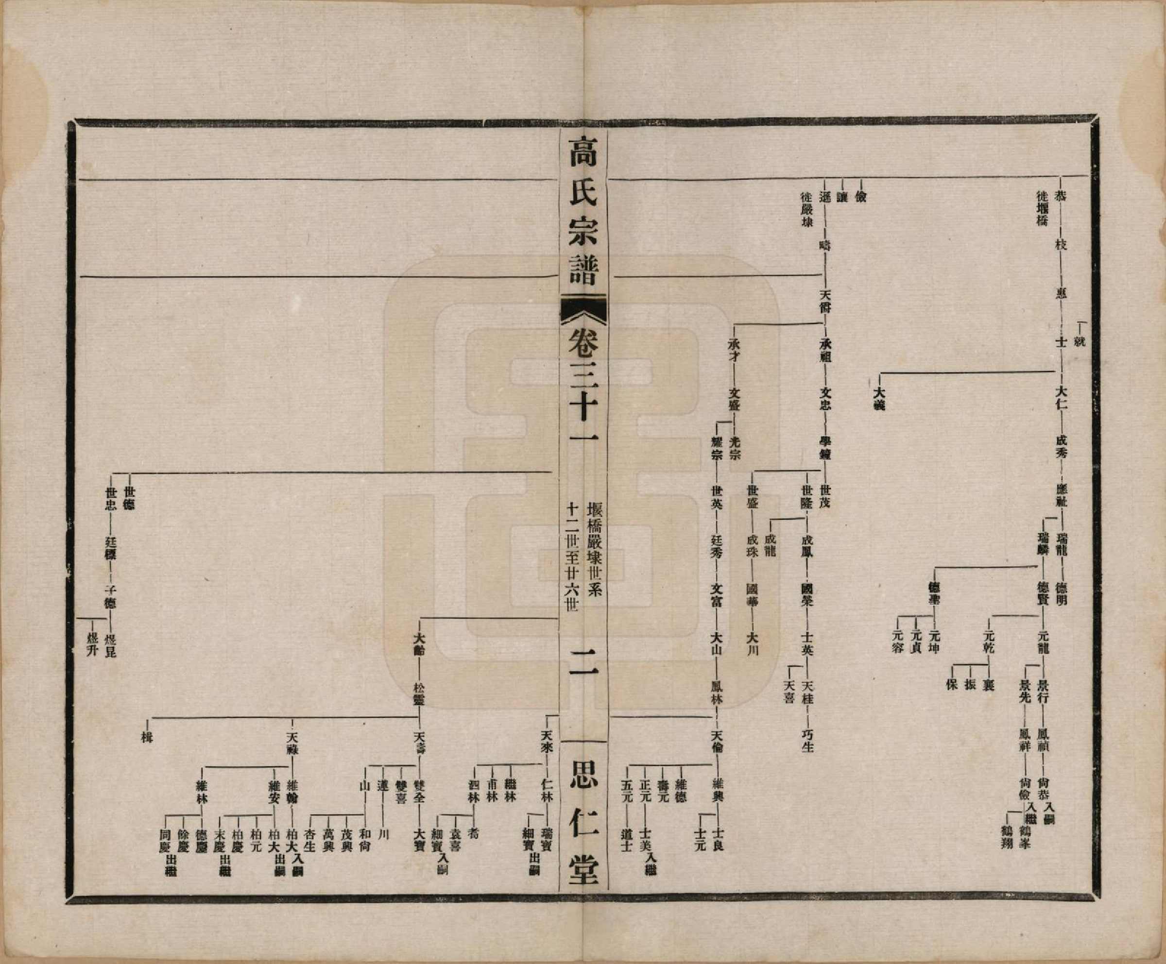 GTJP0379.高.江苏无锡.高氏大统宗谱五十五卷首一卷.民国十五年（1926）_031.pdf_第2页