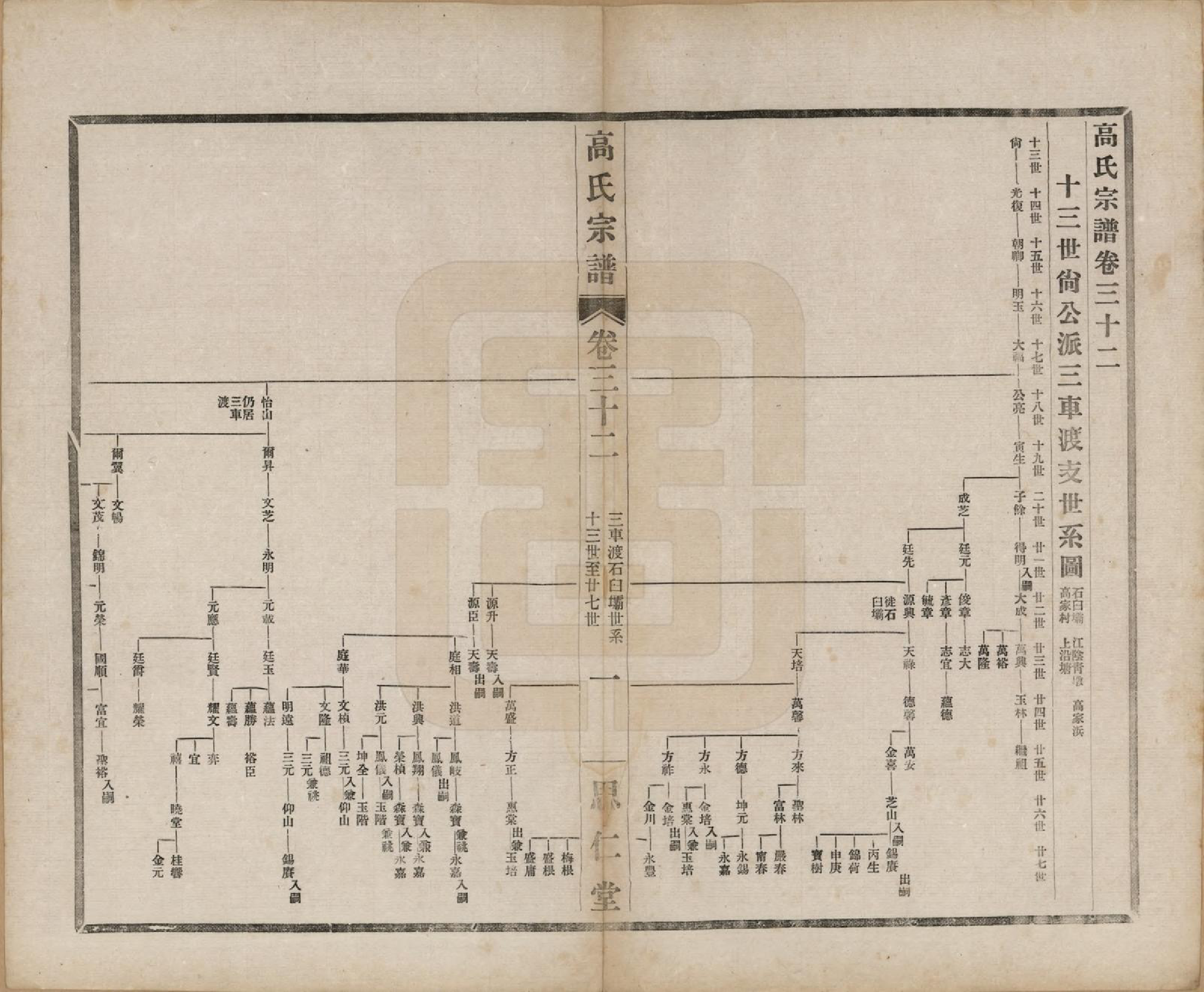 GTJP0379.高.江苏无锡.高氏大统宗谱五十五卷首一卷.民国十五年（1926）_032.pdf_第1页