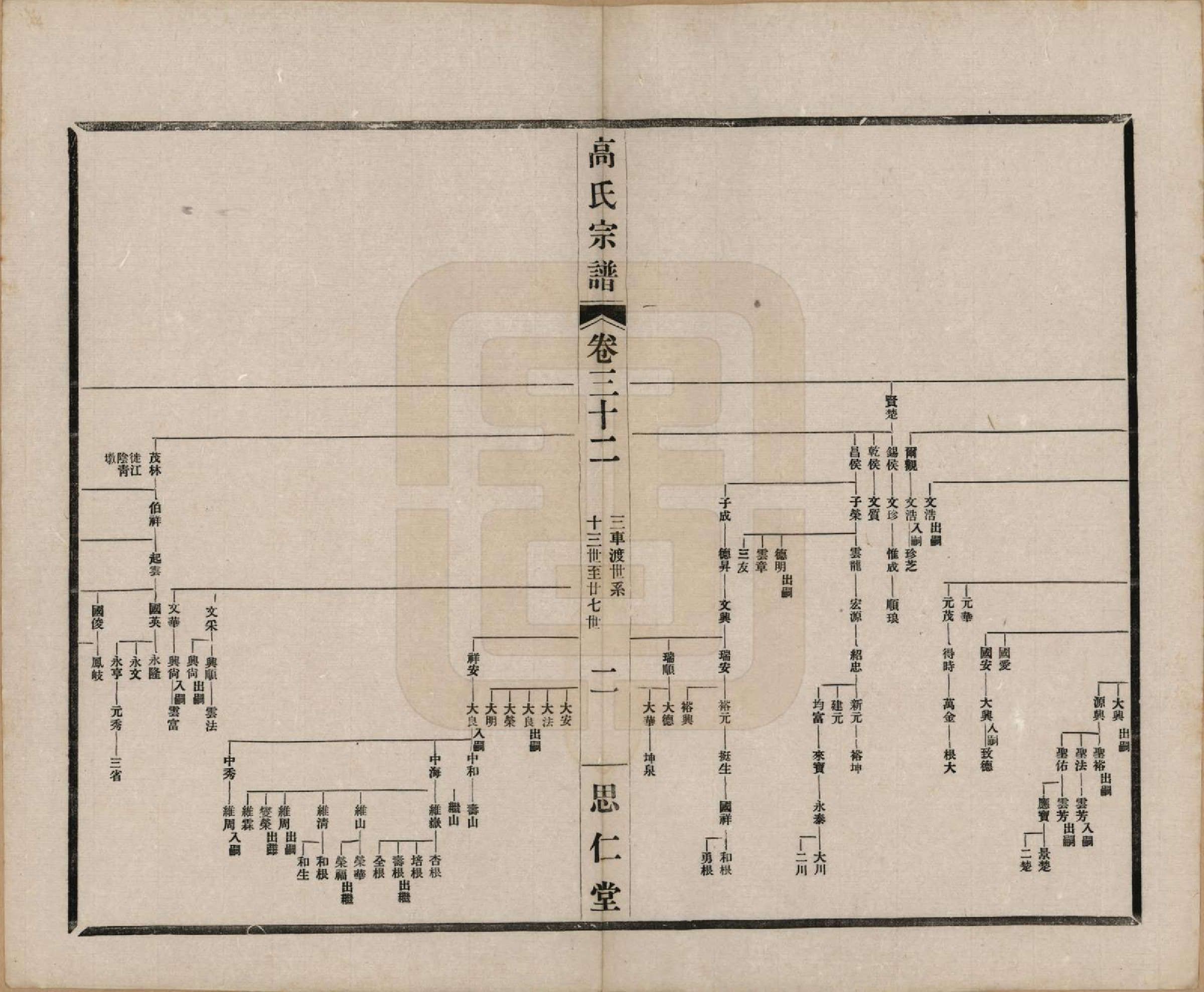 GTJP0379.高.江苏无锡.高氏大统宗谱五十五卷首一卷.民国十五年（1926）_032.pdf_第2页