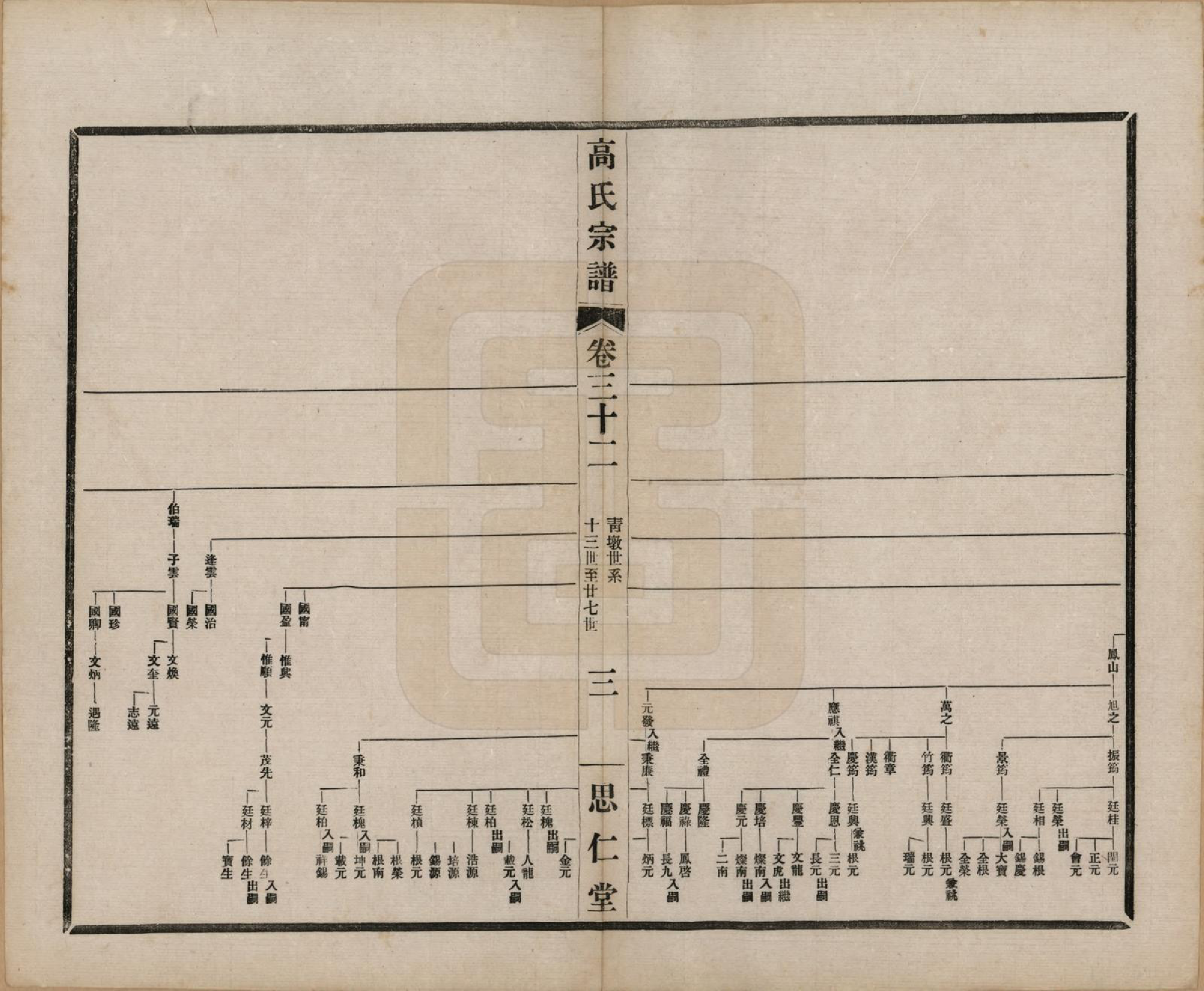 GTJP0379.高.江苏无锡.高氏大统宗谱五十五卷首一卷.民国十五年（1926）_032.pdf_第3页