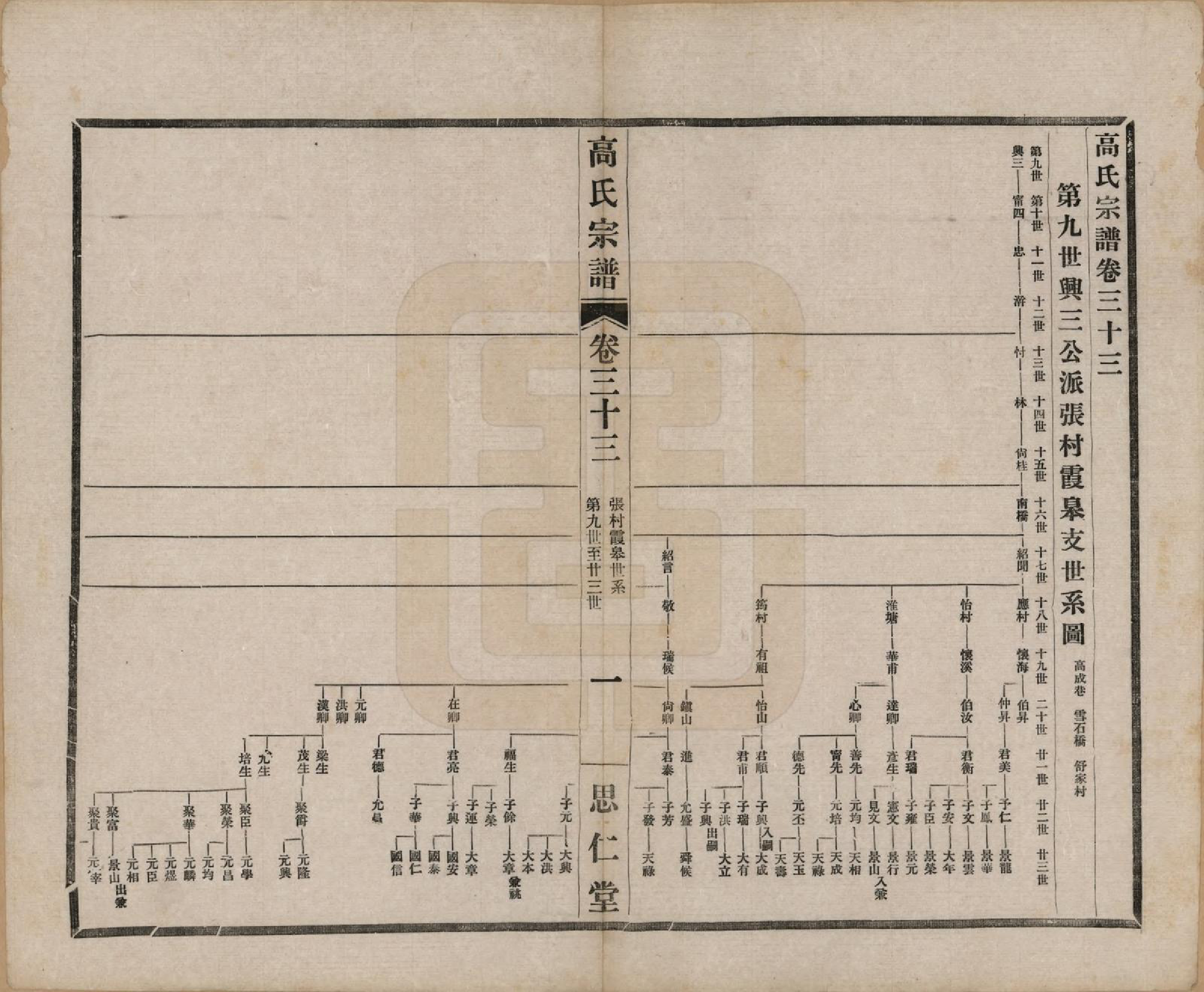 GTJP0379.高.江苏无锡.高氏大统宗谱五十五卷首一卷.民国十五年（1926）_033.pdf_第1页