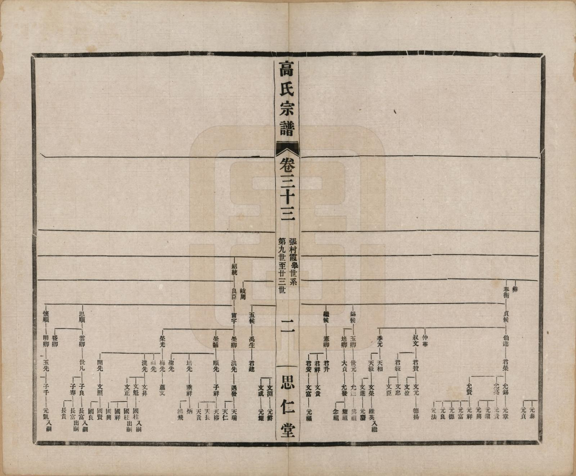 GTJP0379.高.江苏无锡.高氏大统宗谱五十五卷首一卷.民国十五年（1926）_033.pdf_第2页