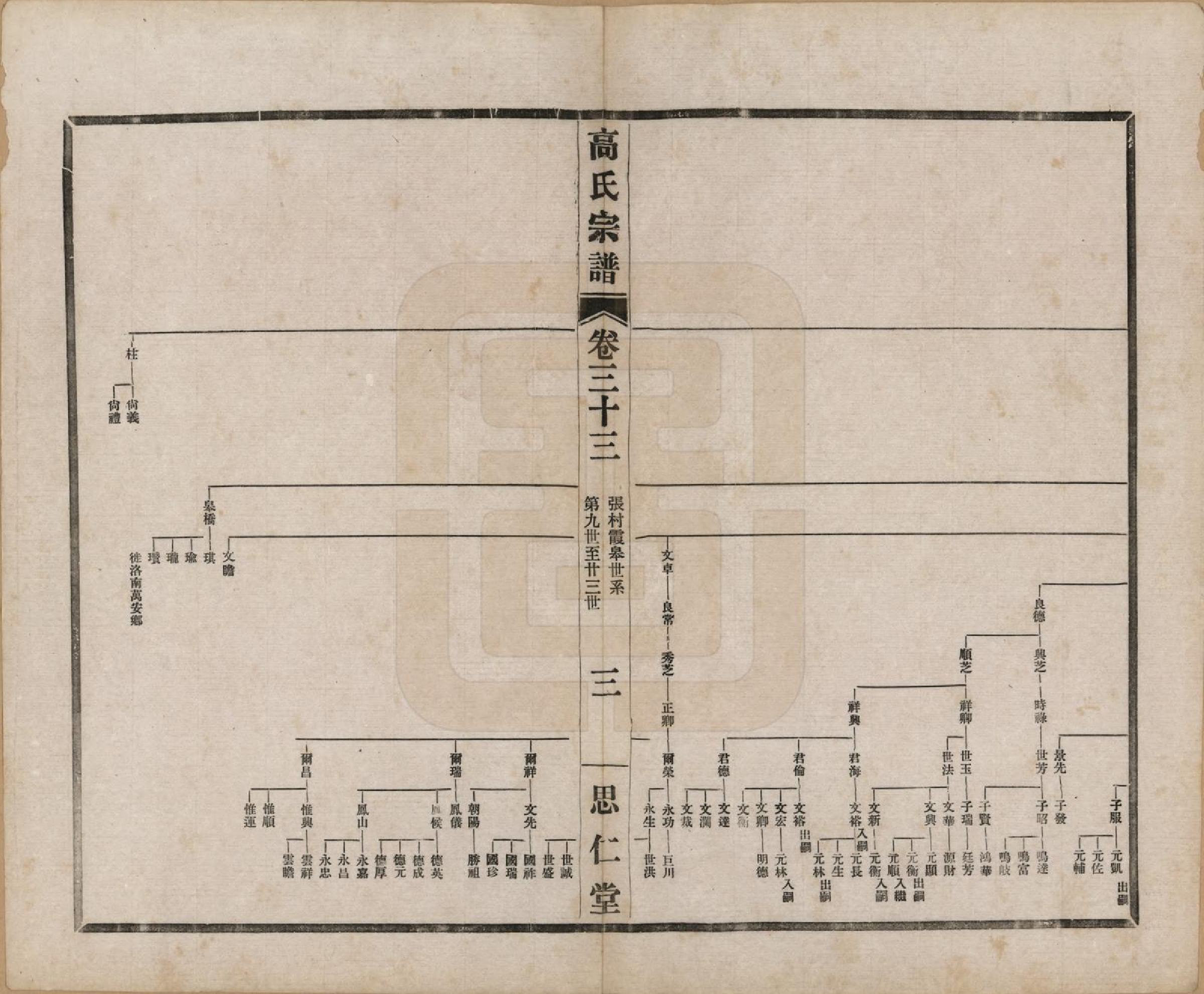 GTJP0379.高.江苏无锡.高氏大统宗谱五十五卷首一卷.民国十五年（1926）_033.pdf_第3页